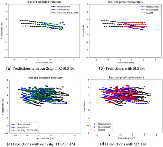 Sensors 24 02356 g0a4