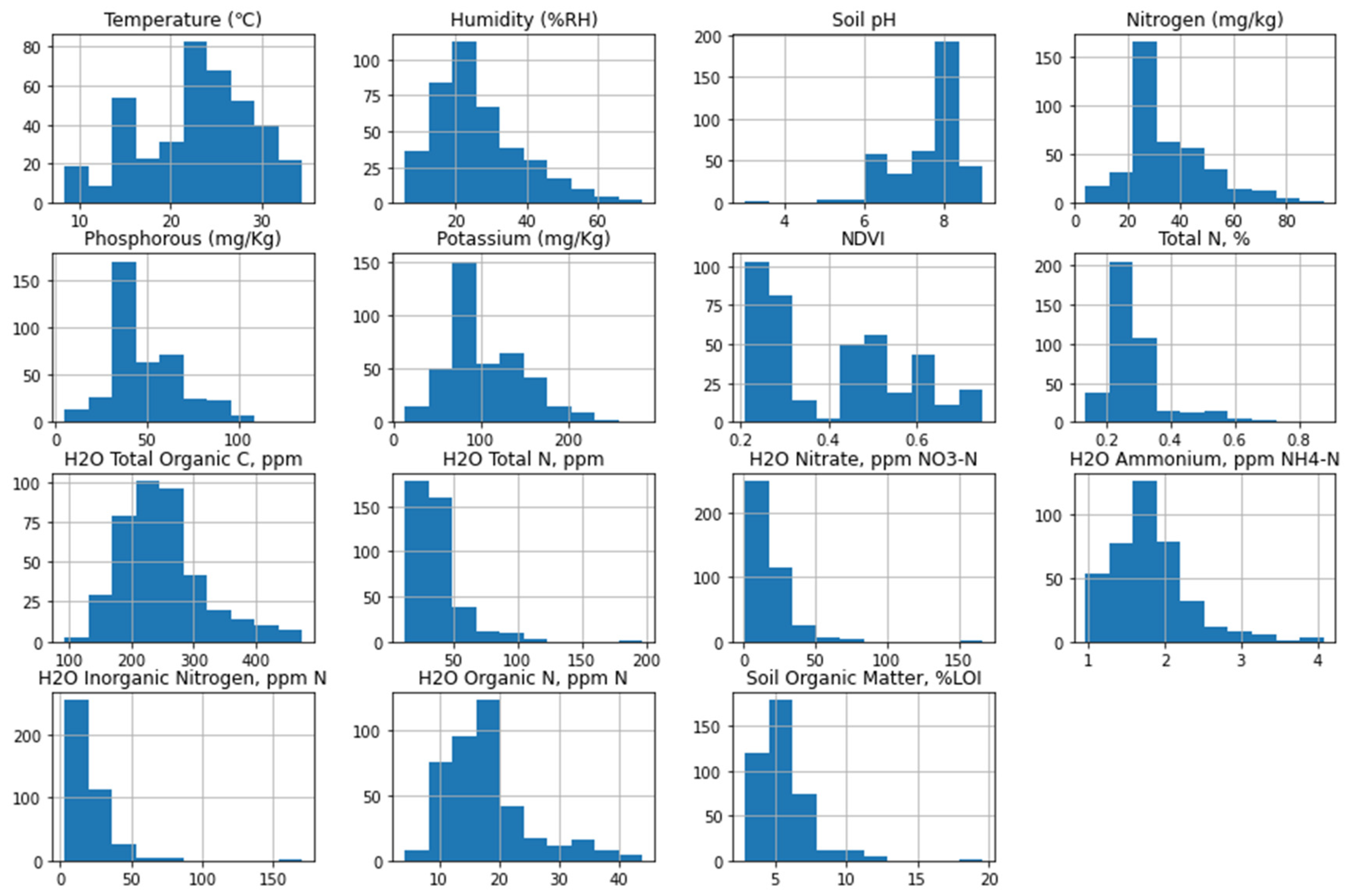 Sensors 24 02357 g009