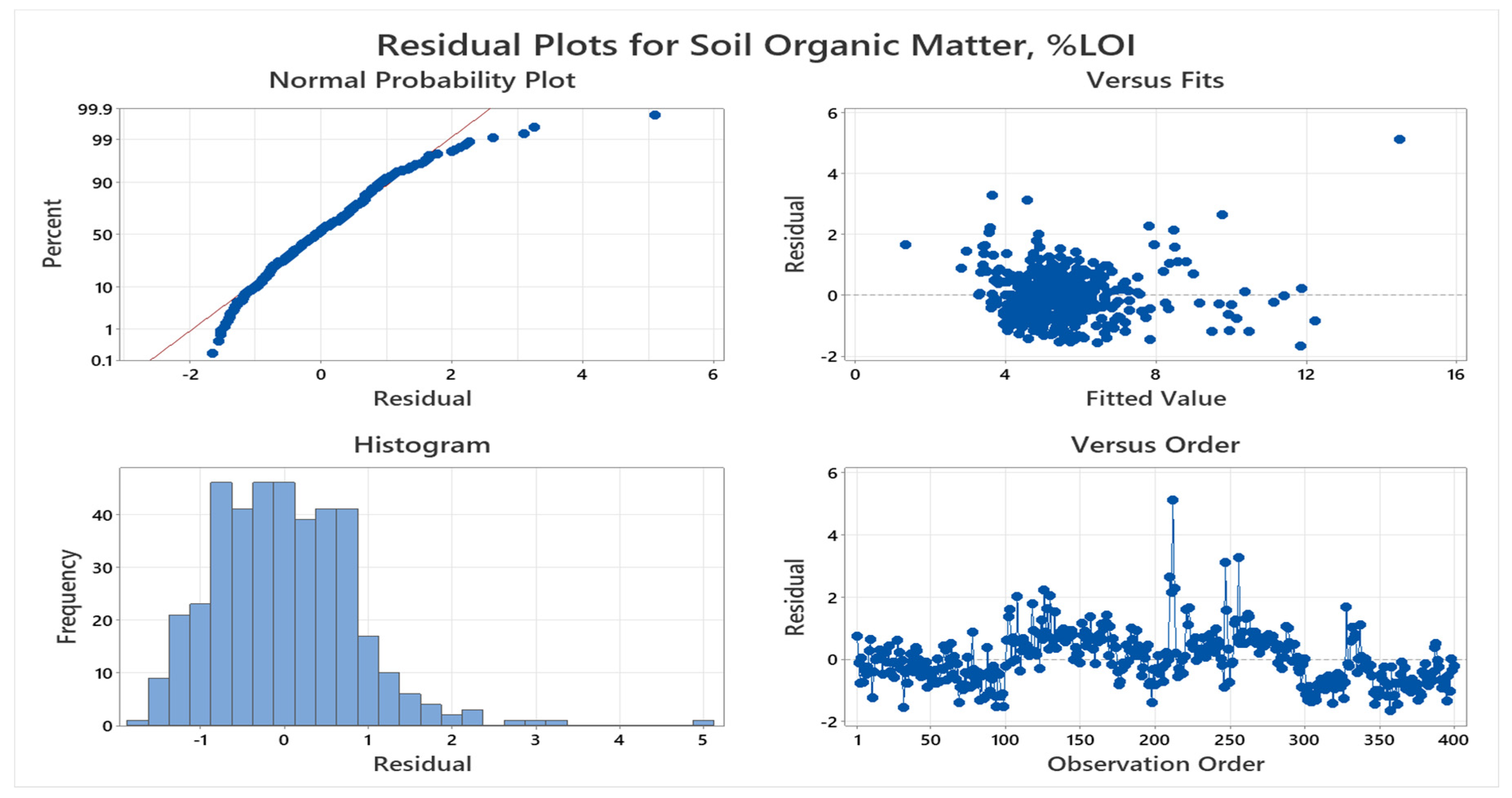Sensors 24 02357 g010