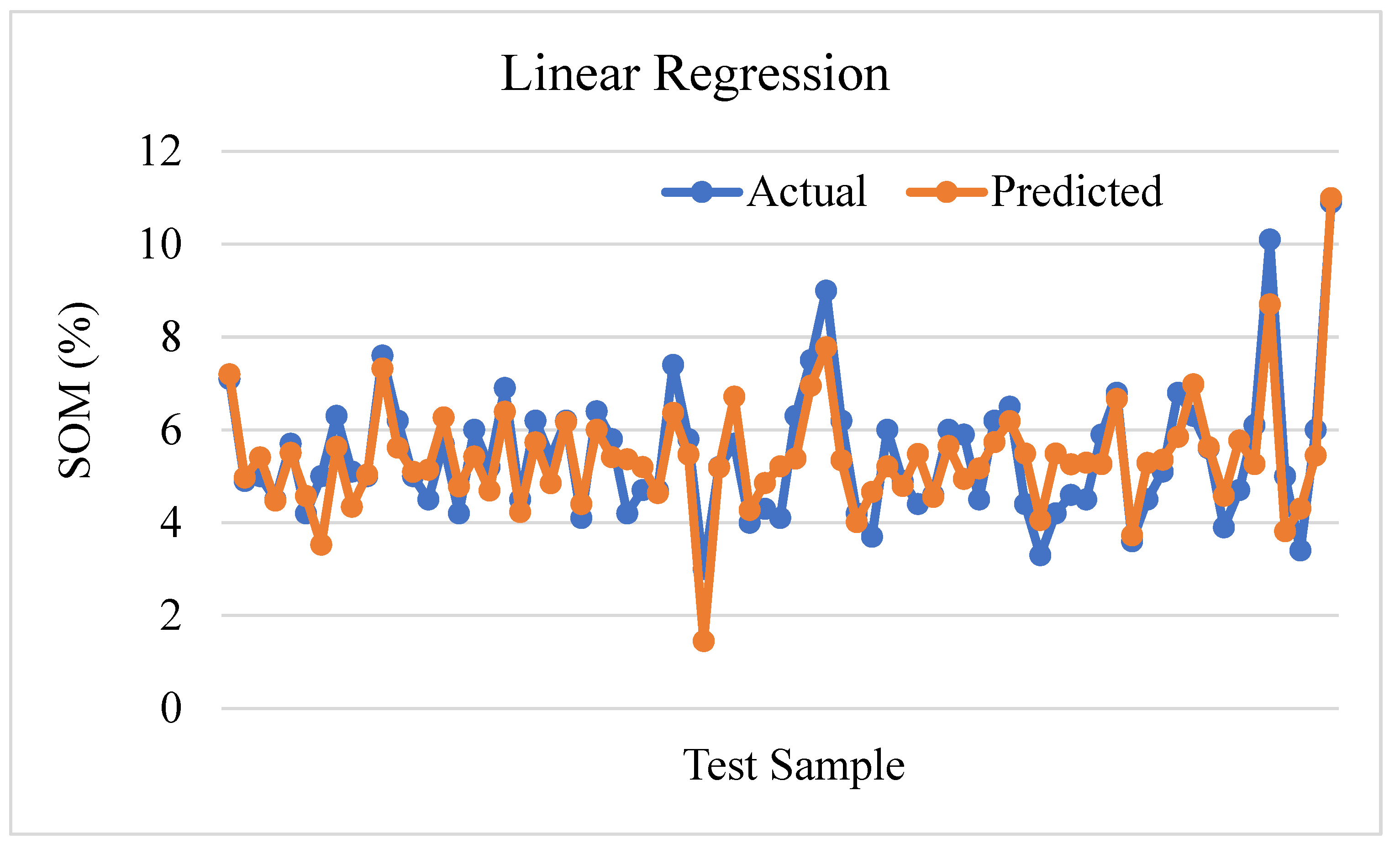 Sensors 24 02357 g012