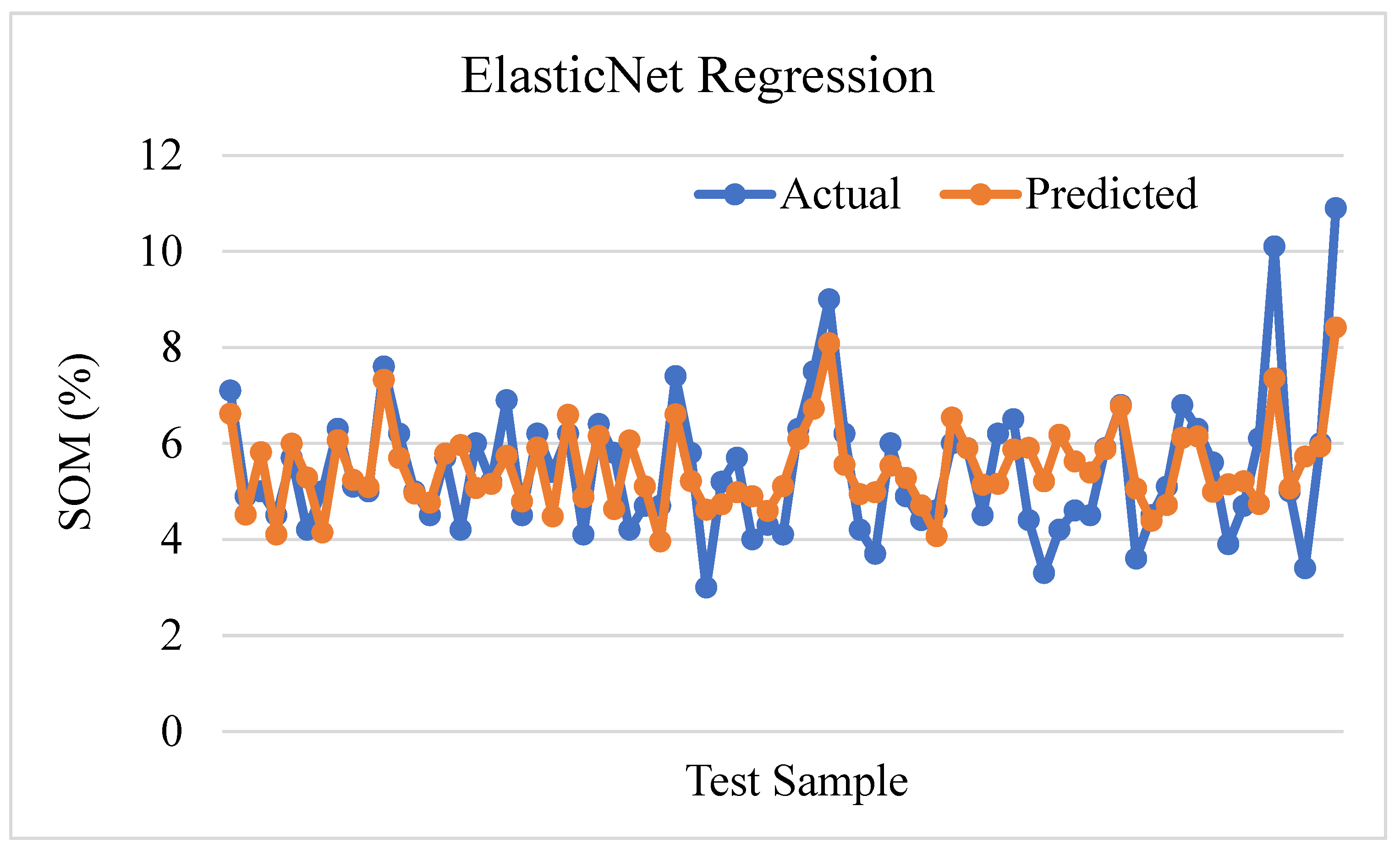 Sensors 24 02357 g014
