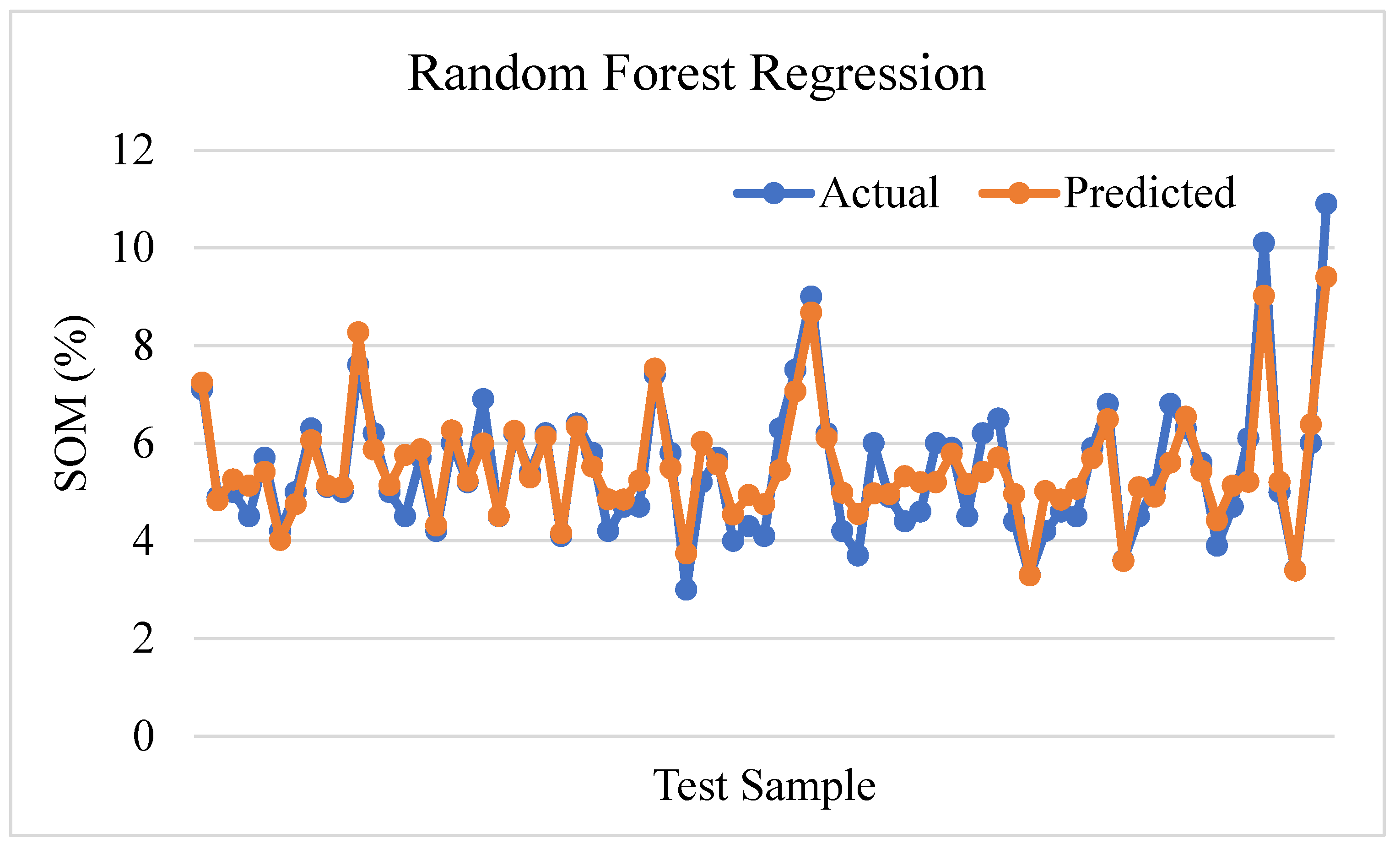 Sensors 24 02357 g016