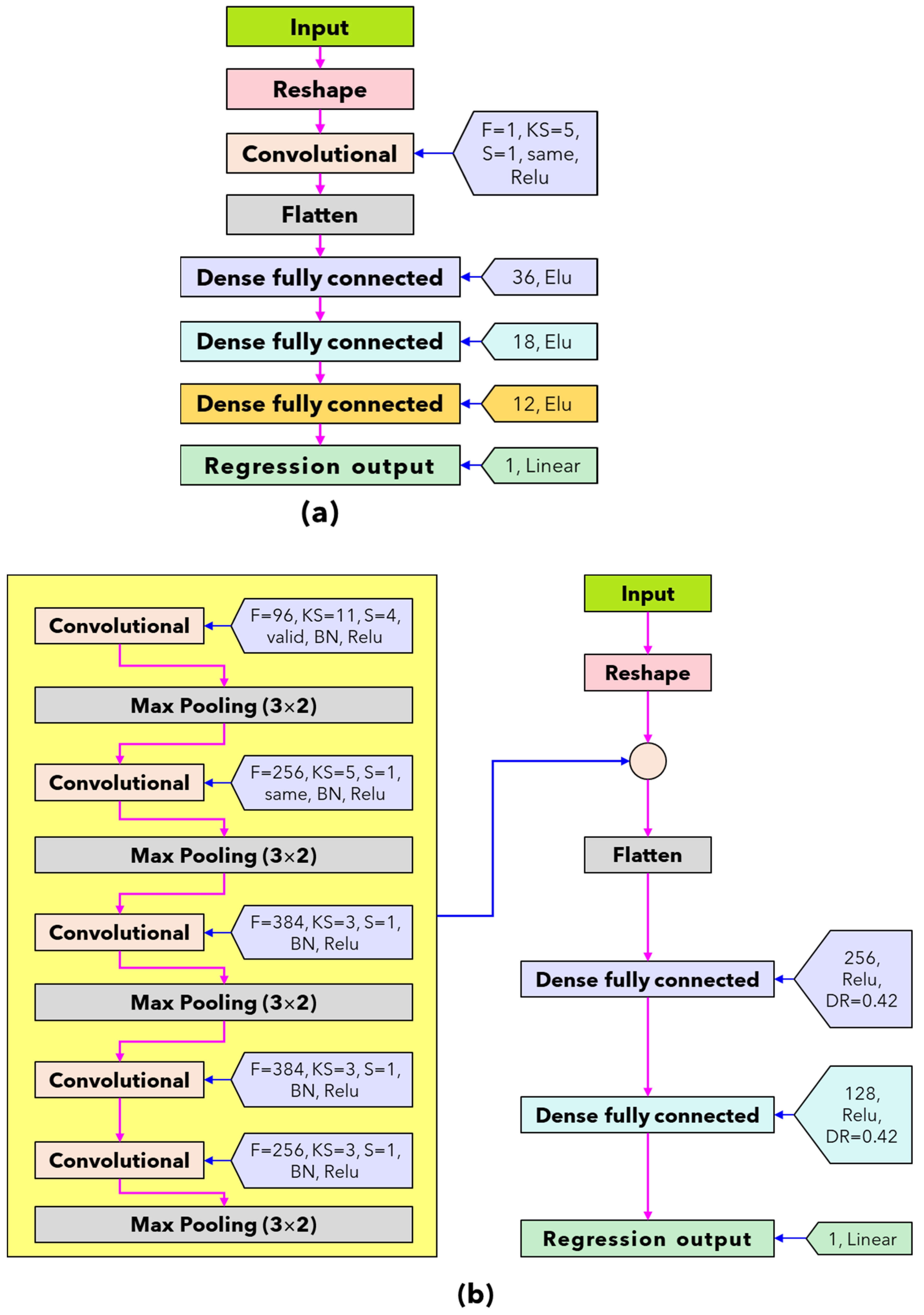 Sensors 24 02362 g002a