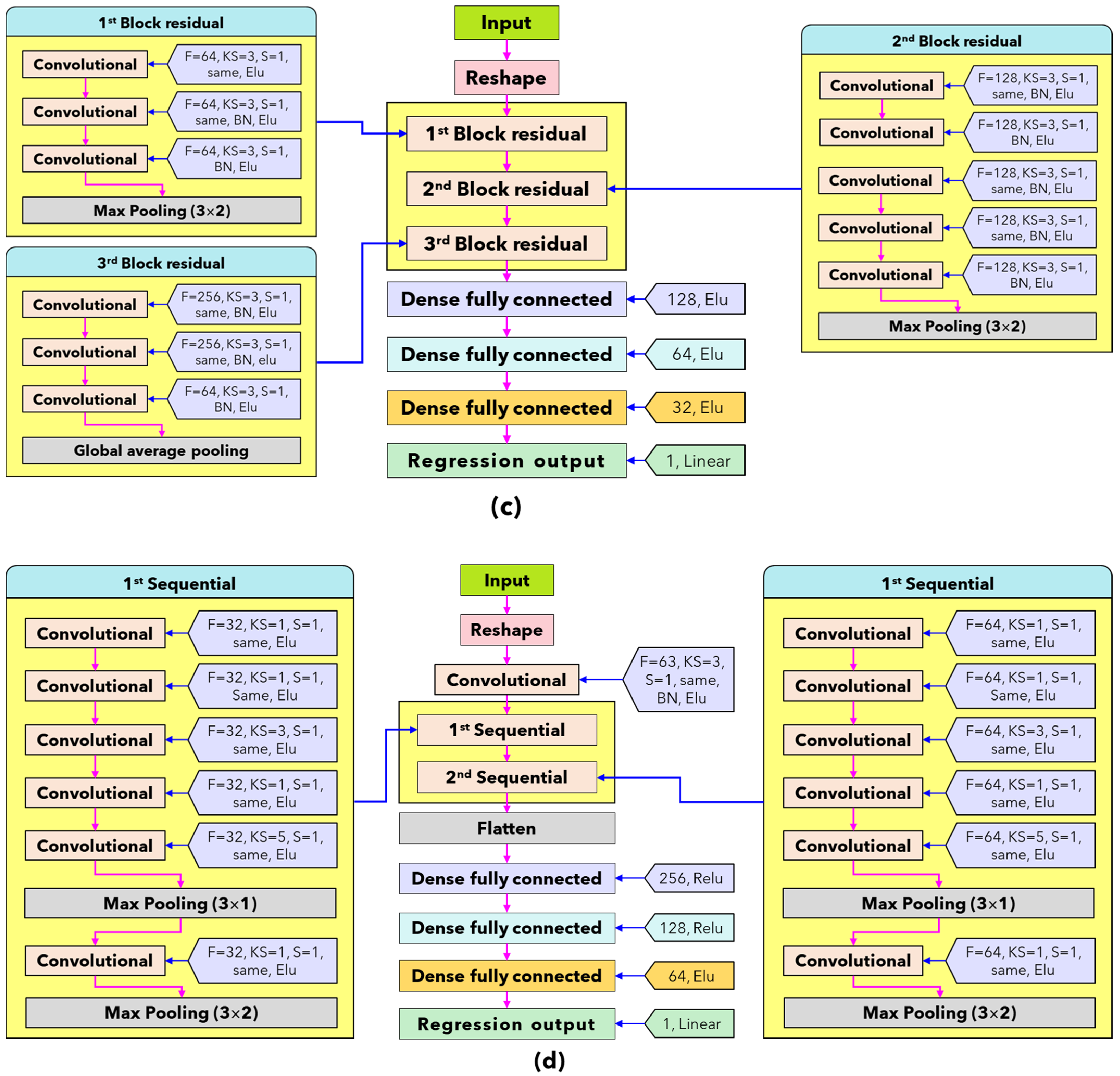 Sensors 24 02362 g002b