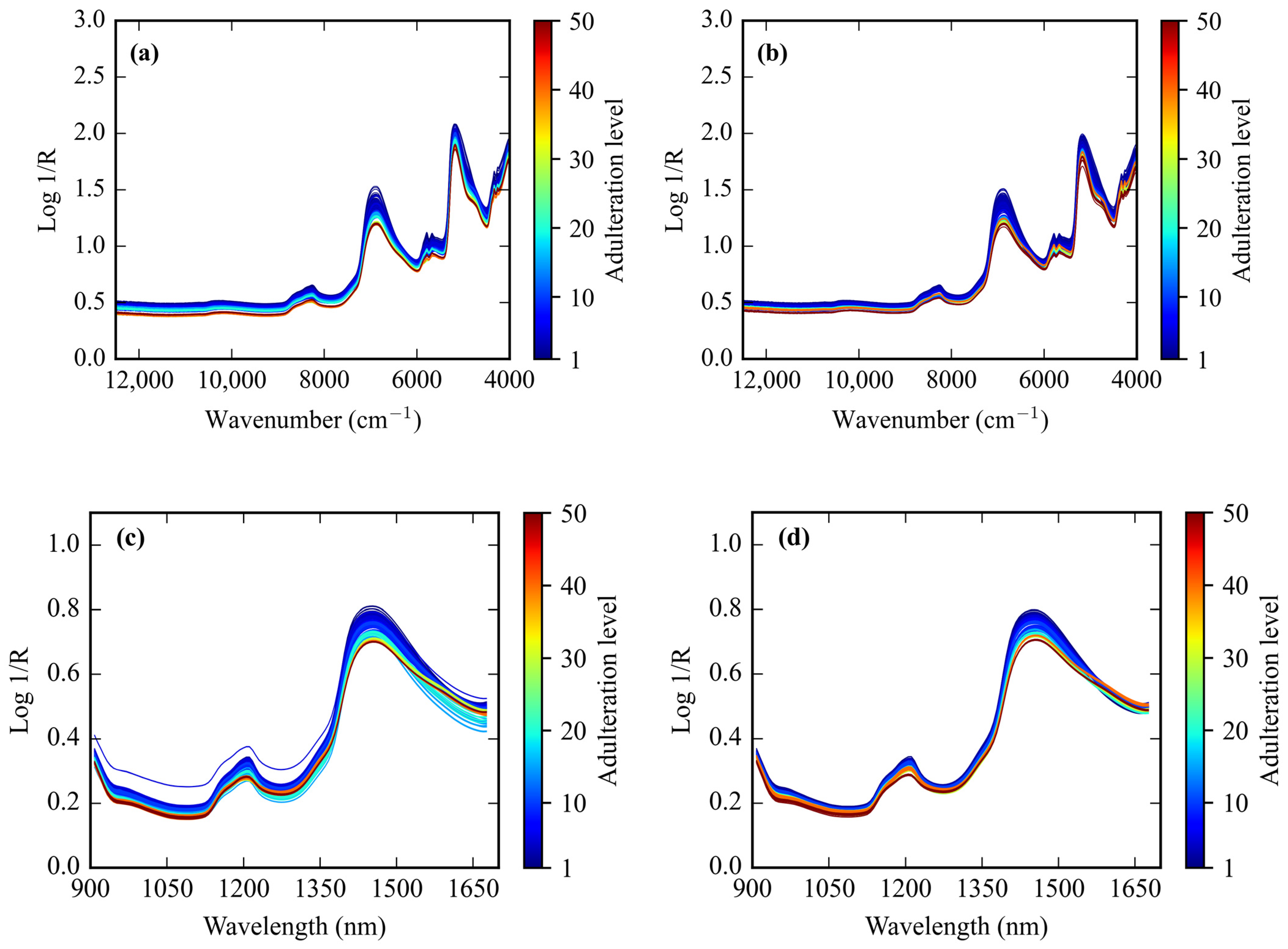 Sensors 24 02362 g003