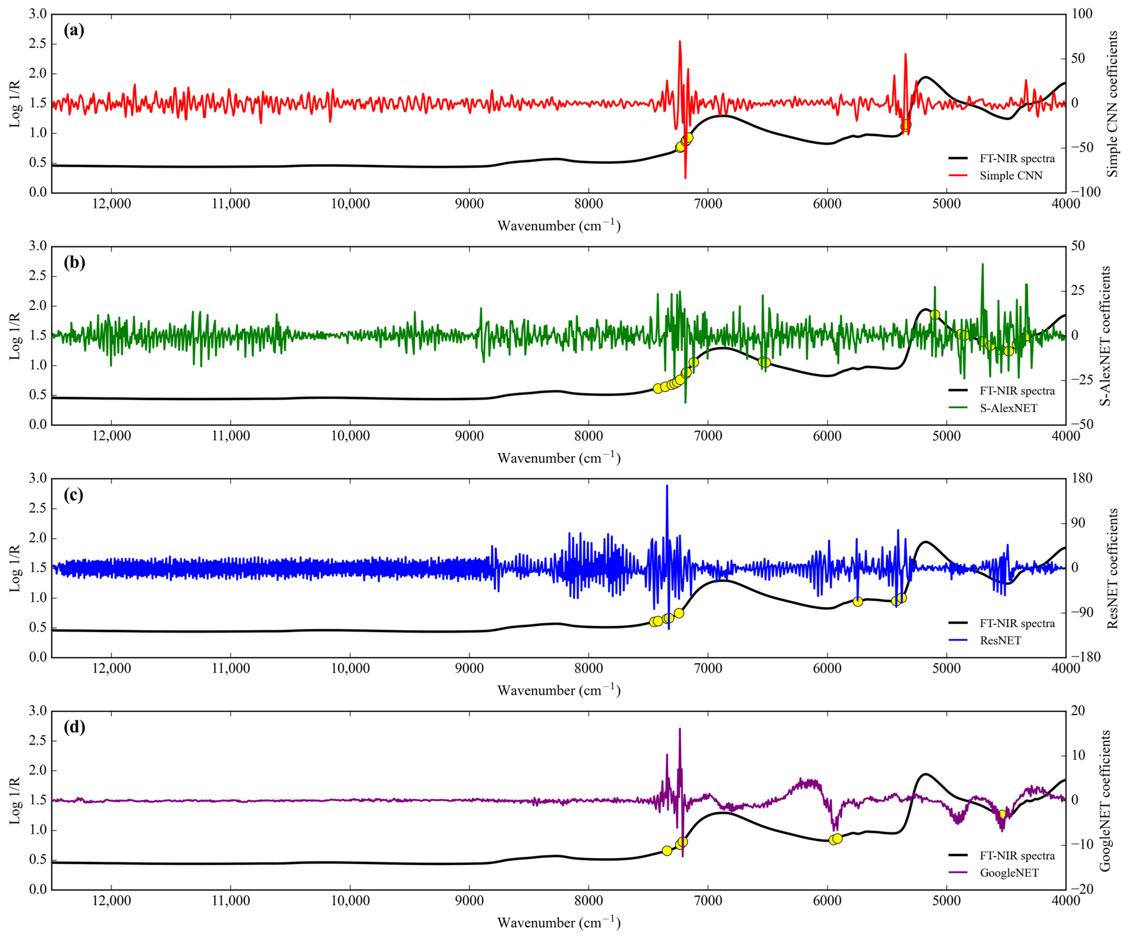Sensors 24 02362 g005