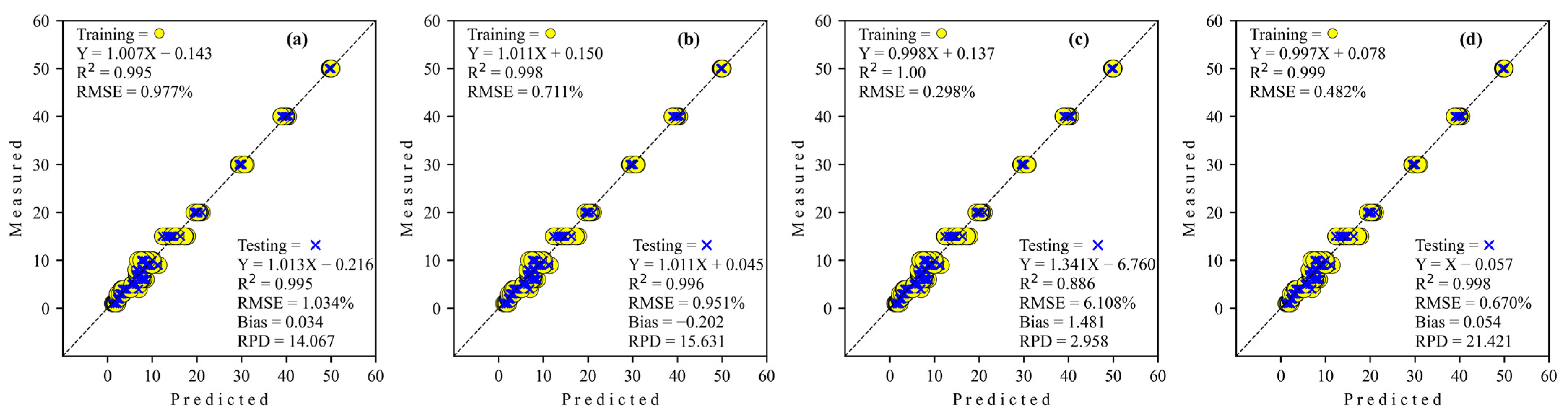 Sensors 24 02362 g006