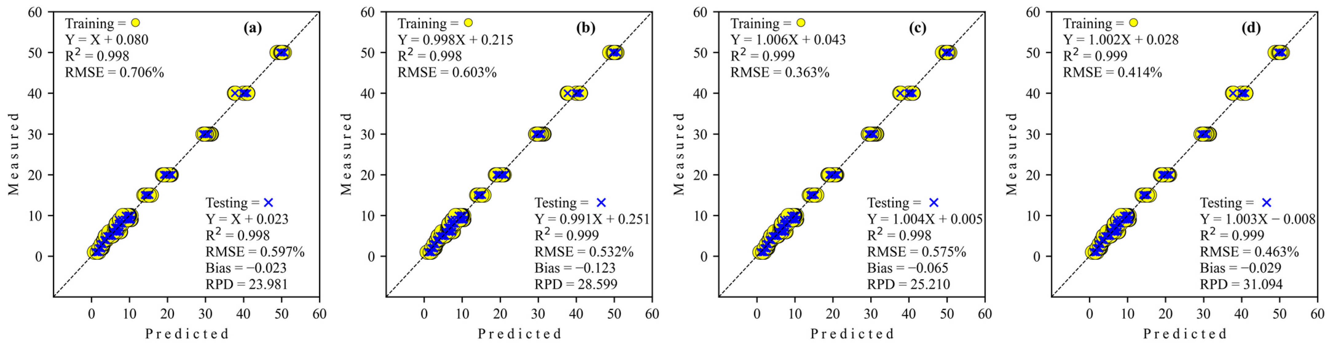 Sensors 24 02362 g008
