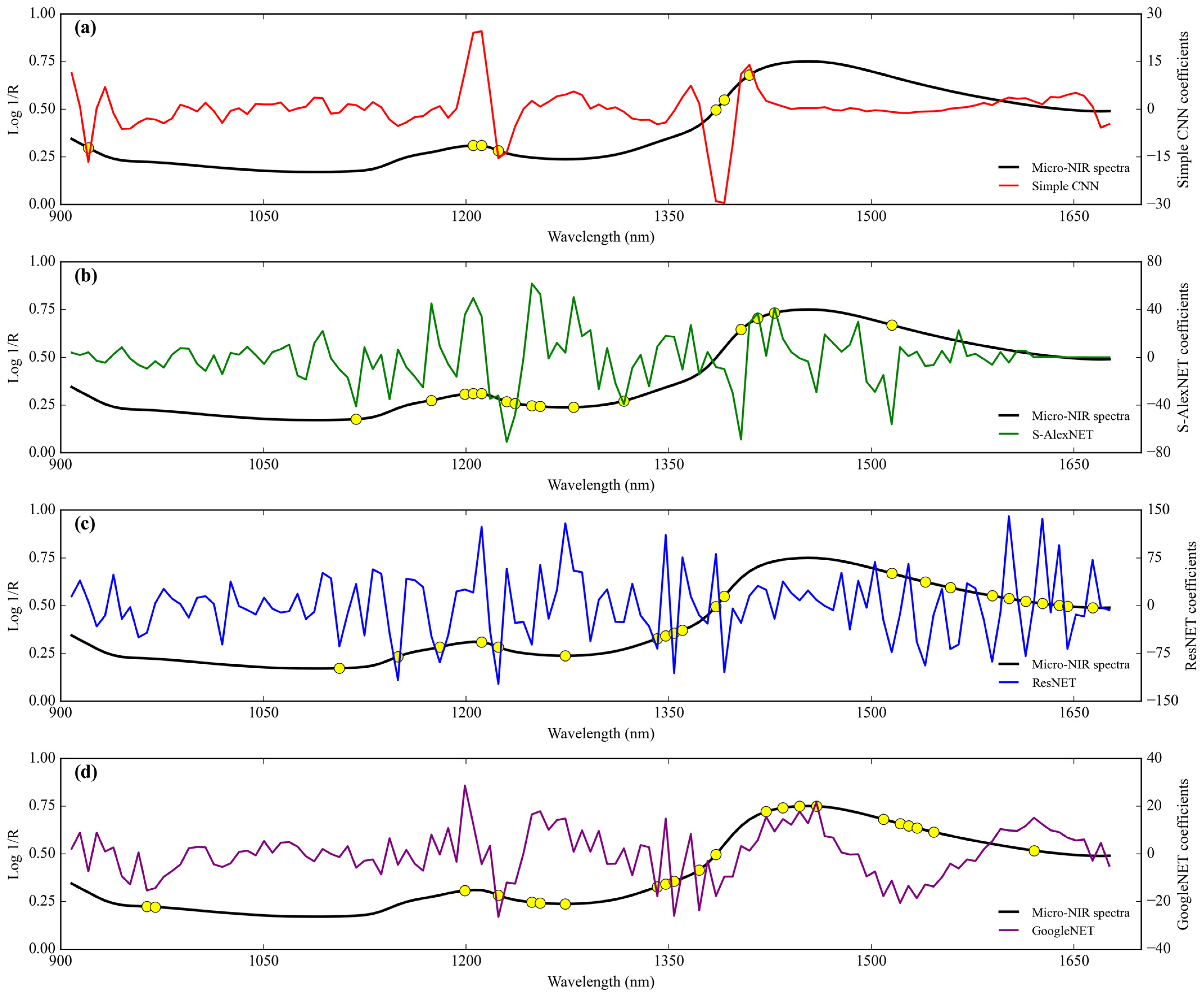 Sensors 24 02362 g009