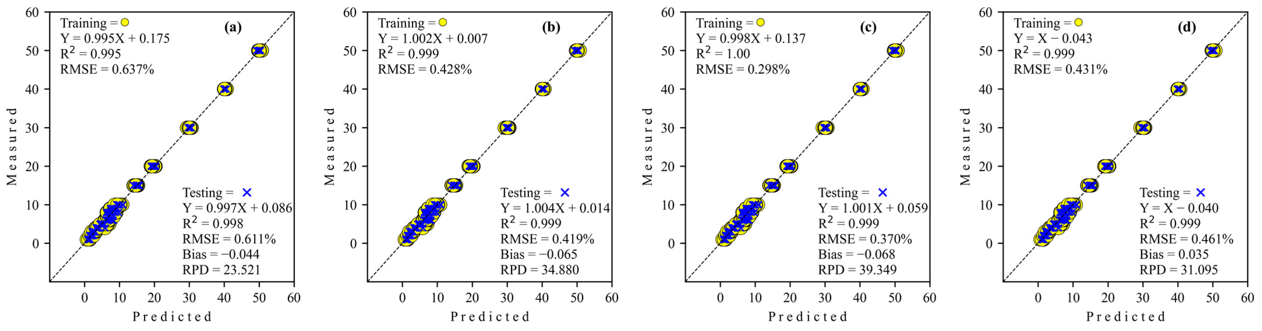 Sensors 24 02362 g010