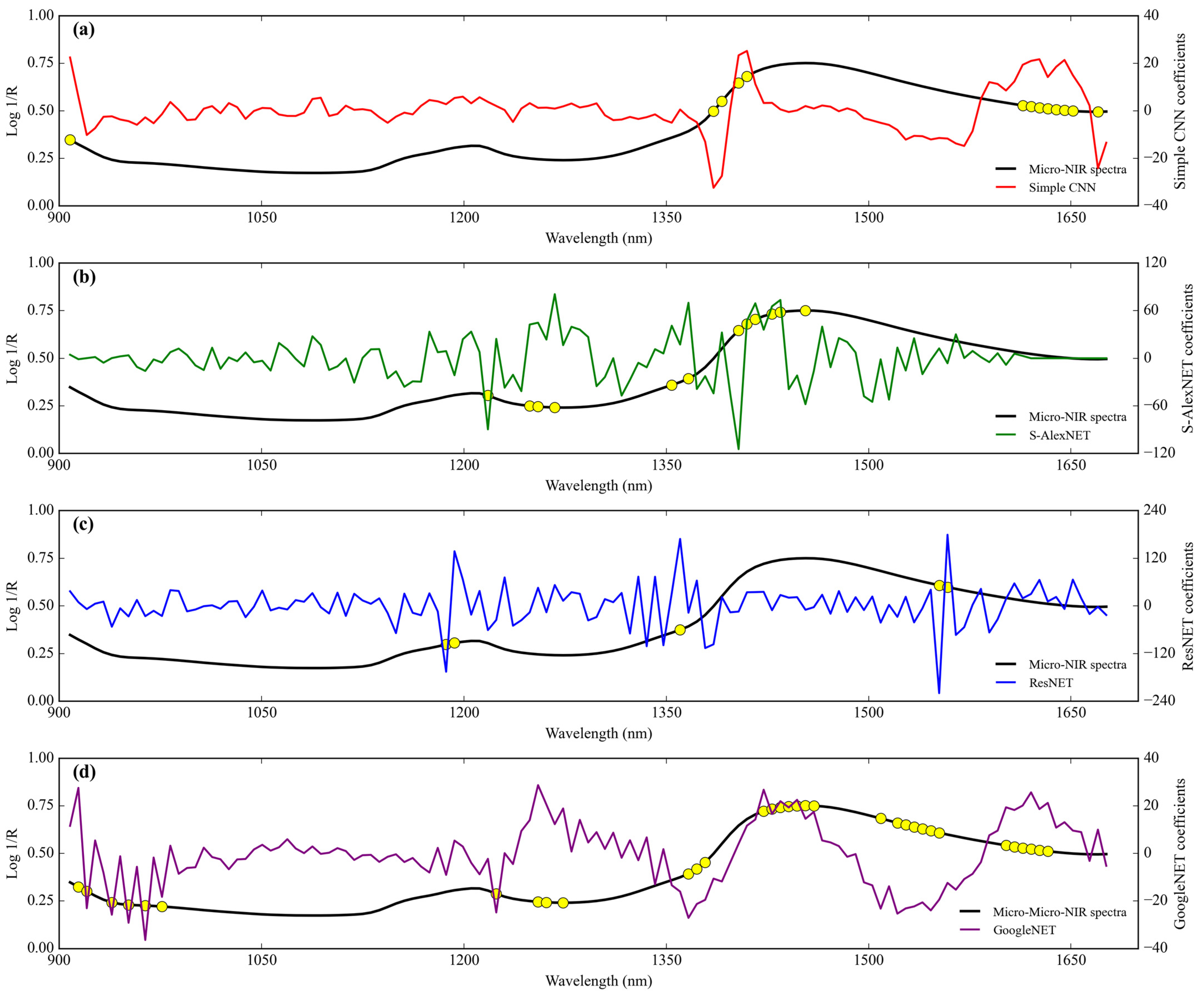 Sensors 24 02362 g011