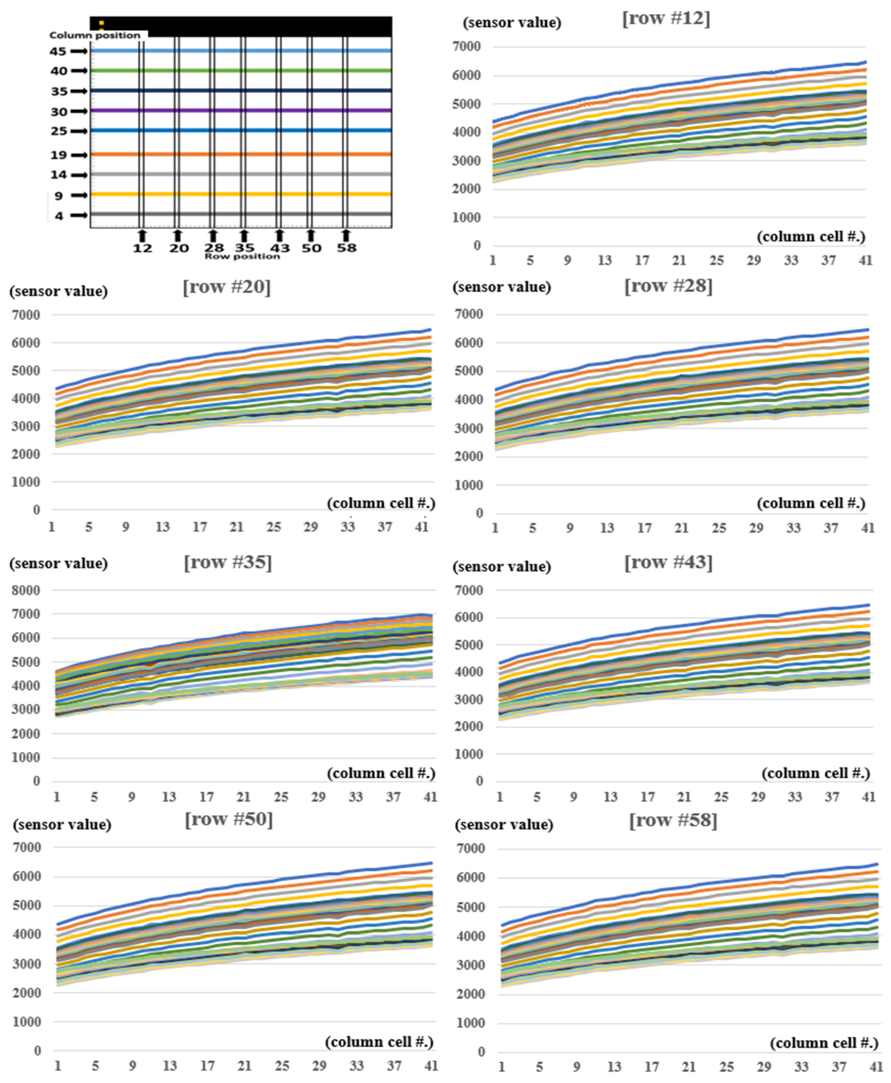 Sensors 24 02363 g007