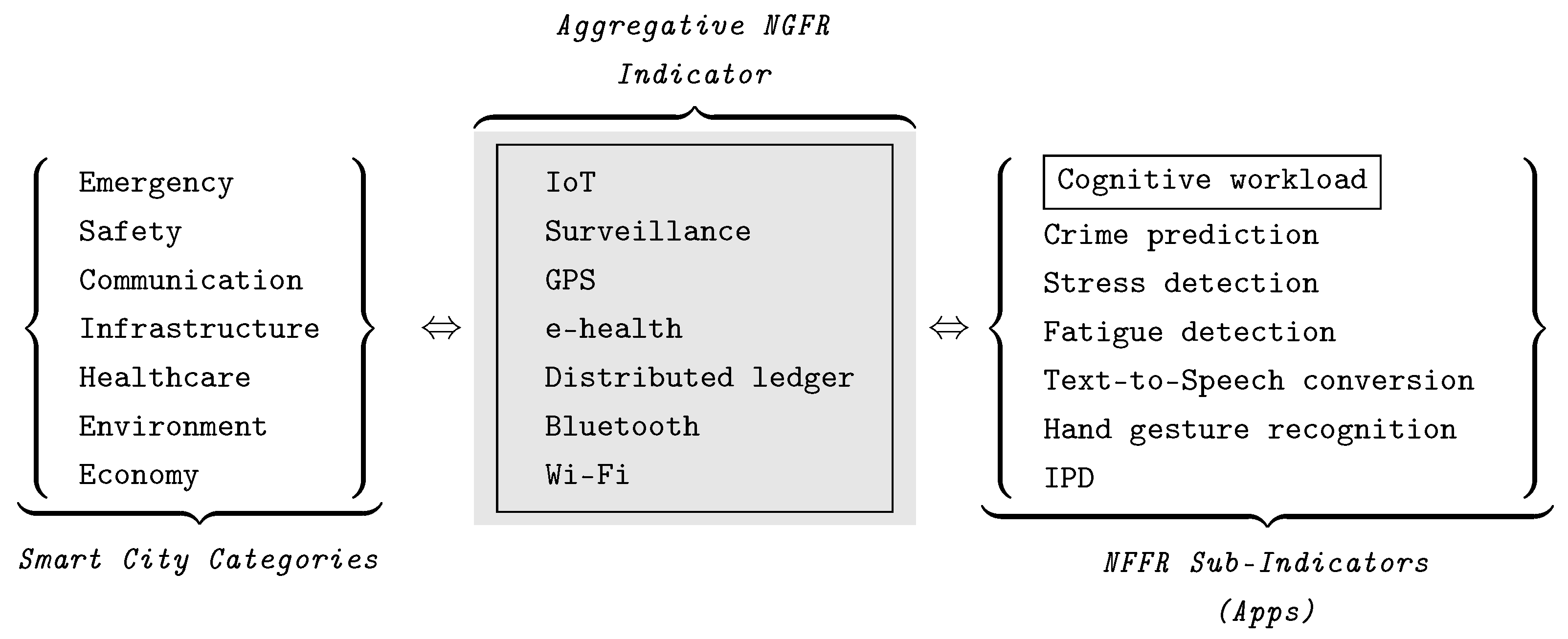 Sensors 24 02366 g002