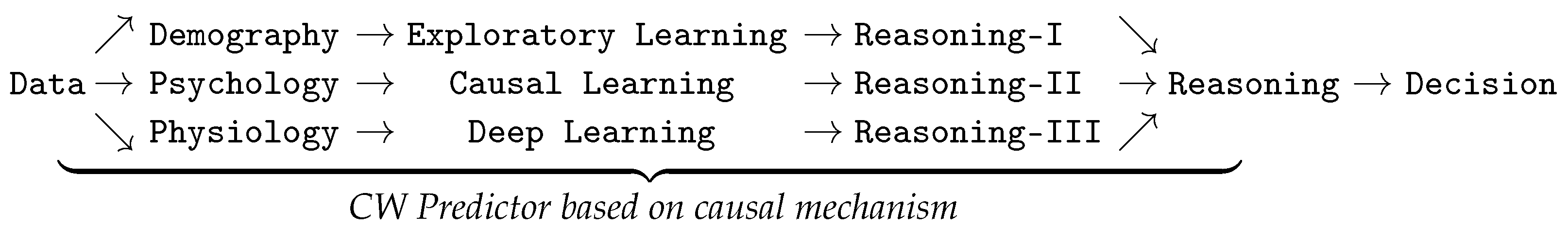 Sensors 24 02366 g004