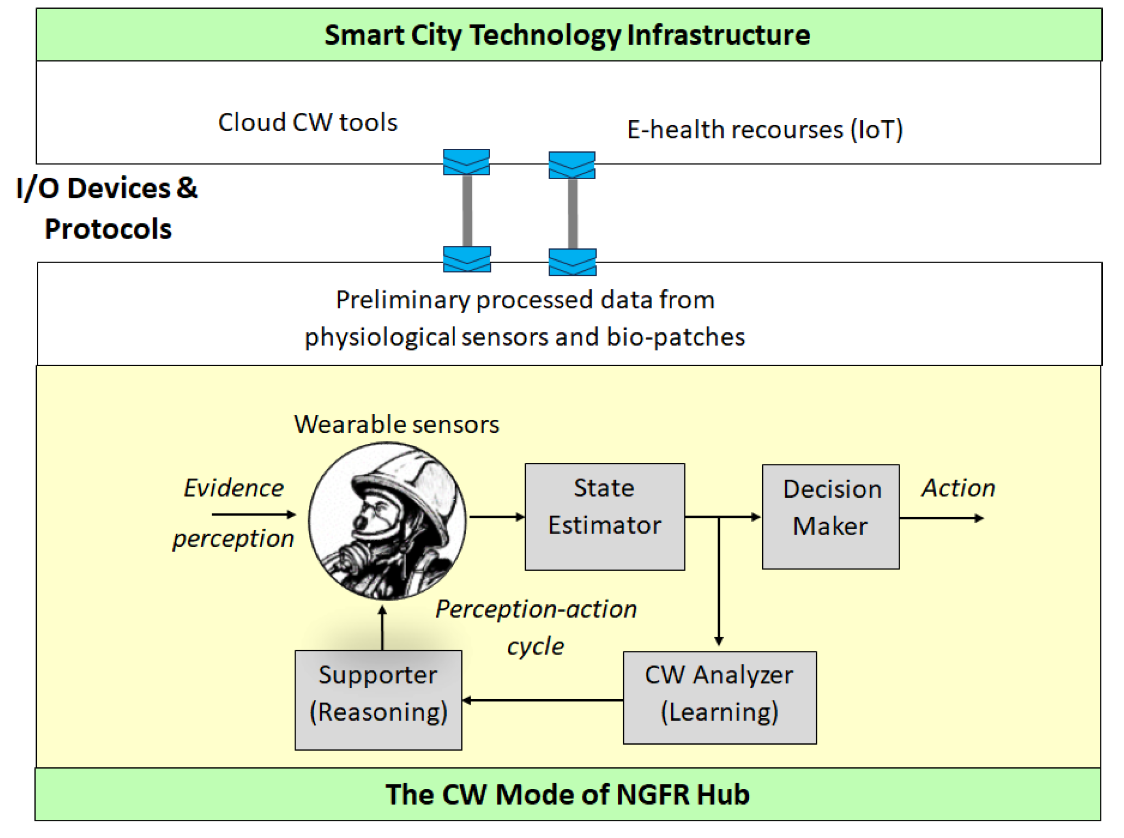 Sensors 24 02366 g005
