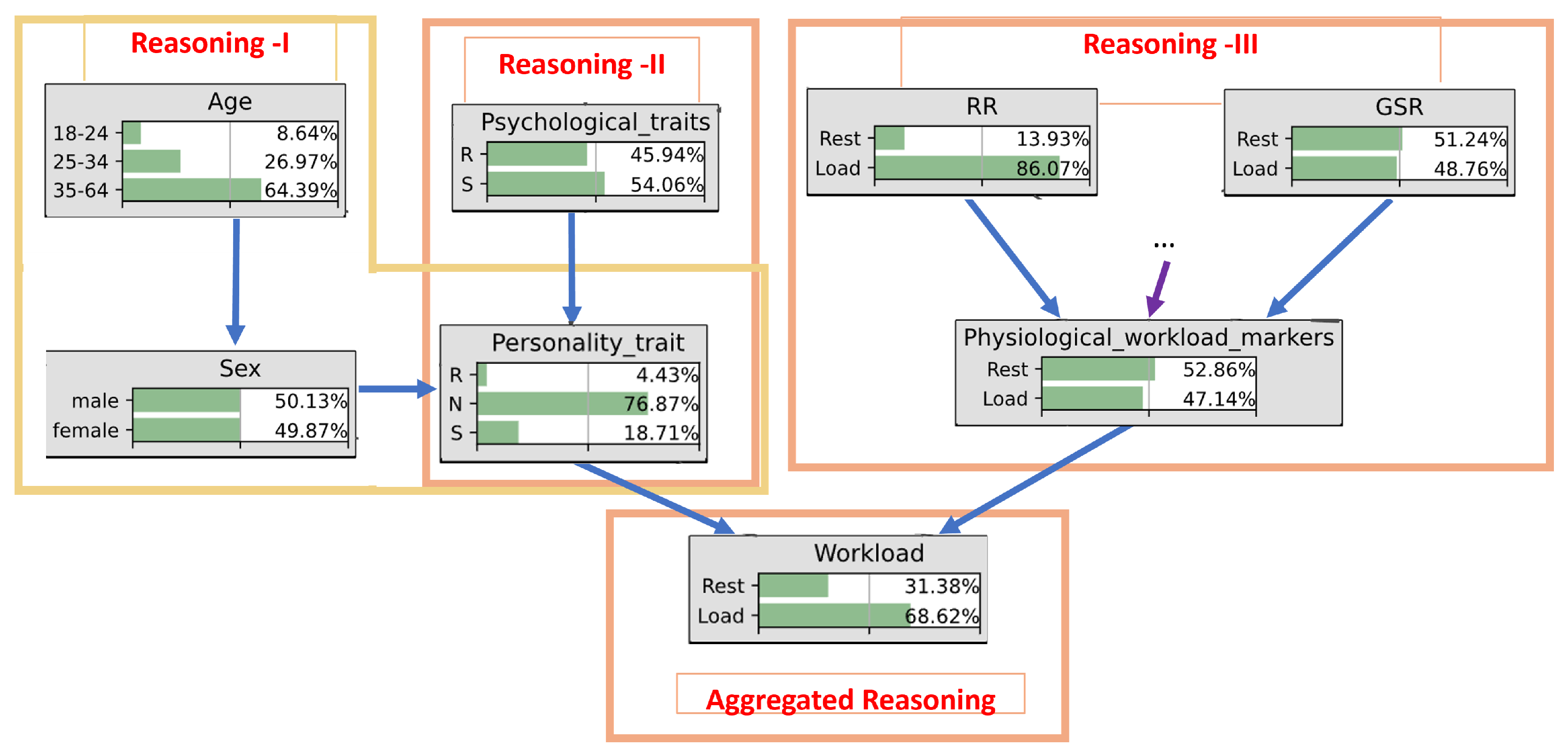 Sensors 24 02366 g007