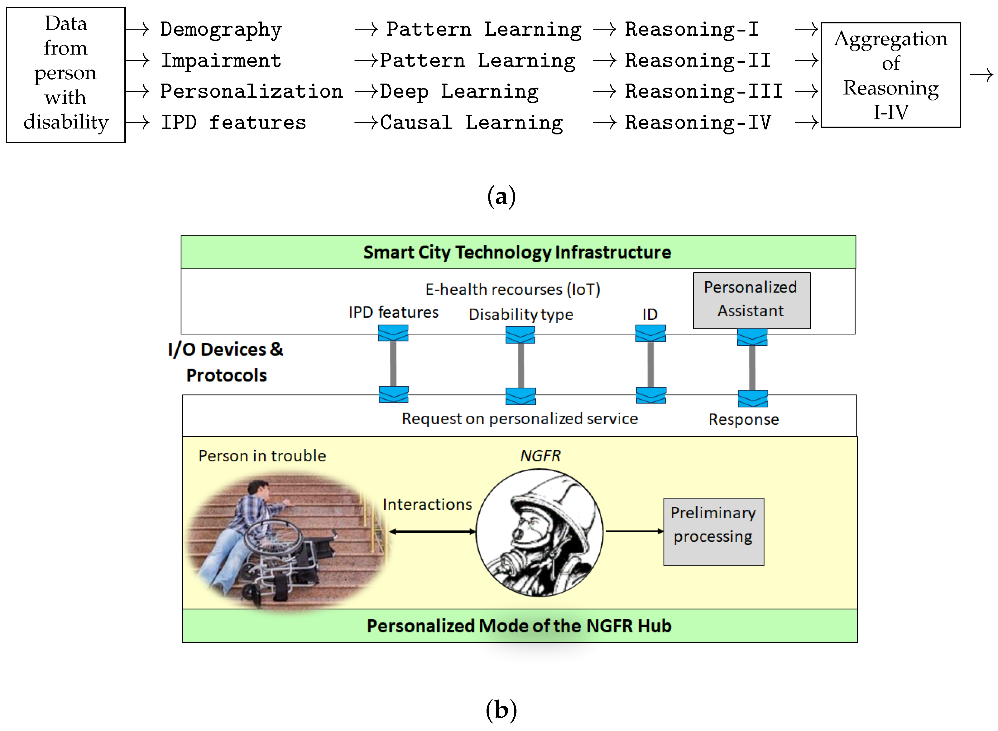 Sensors 24 02366 g008