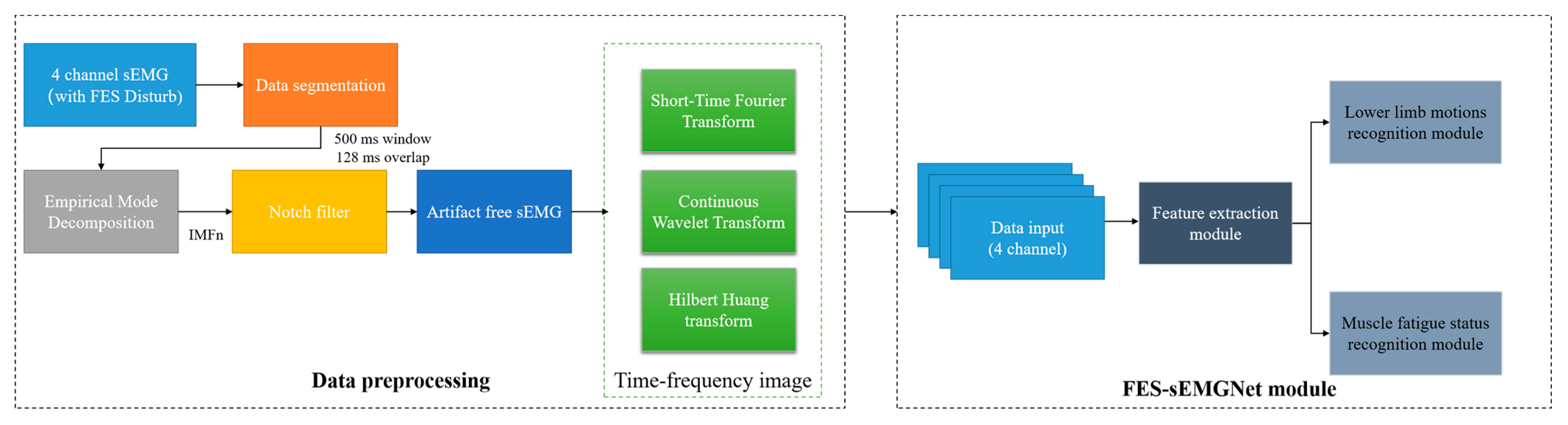 Sensors 24 02377 g003