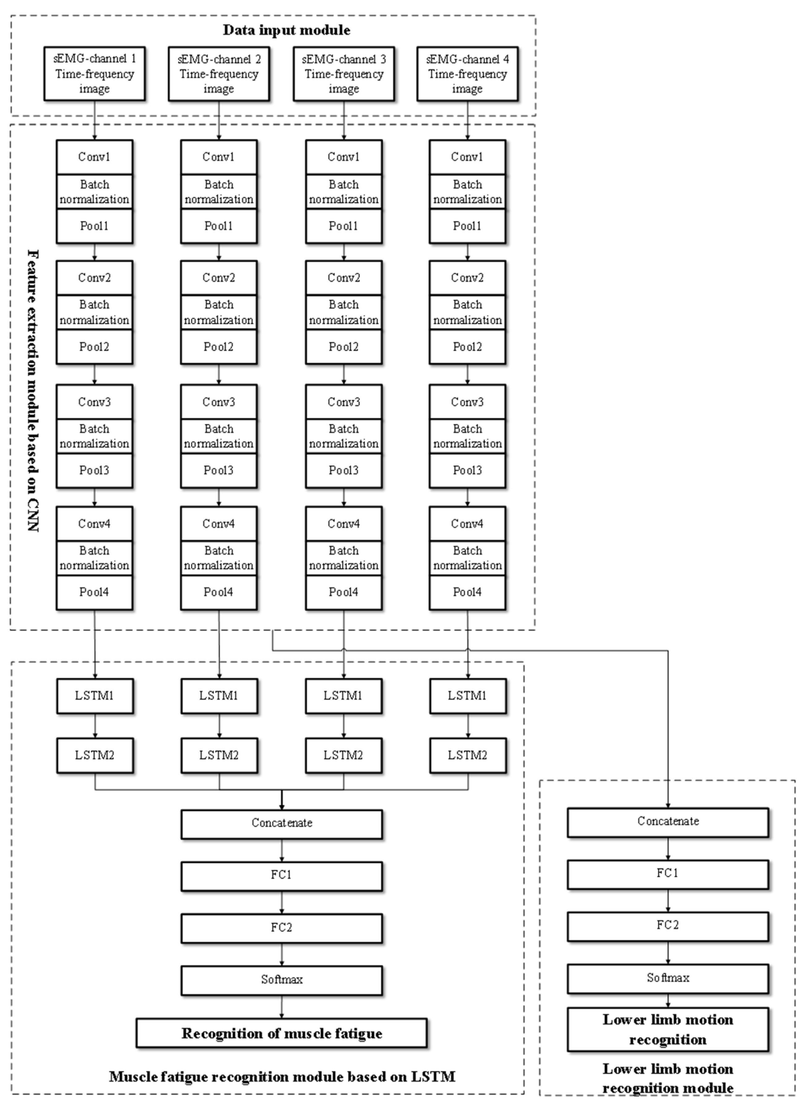 Sensors 24 02377 g004