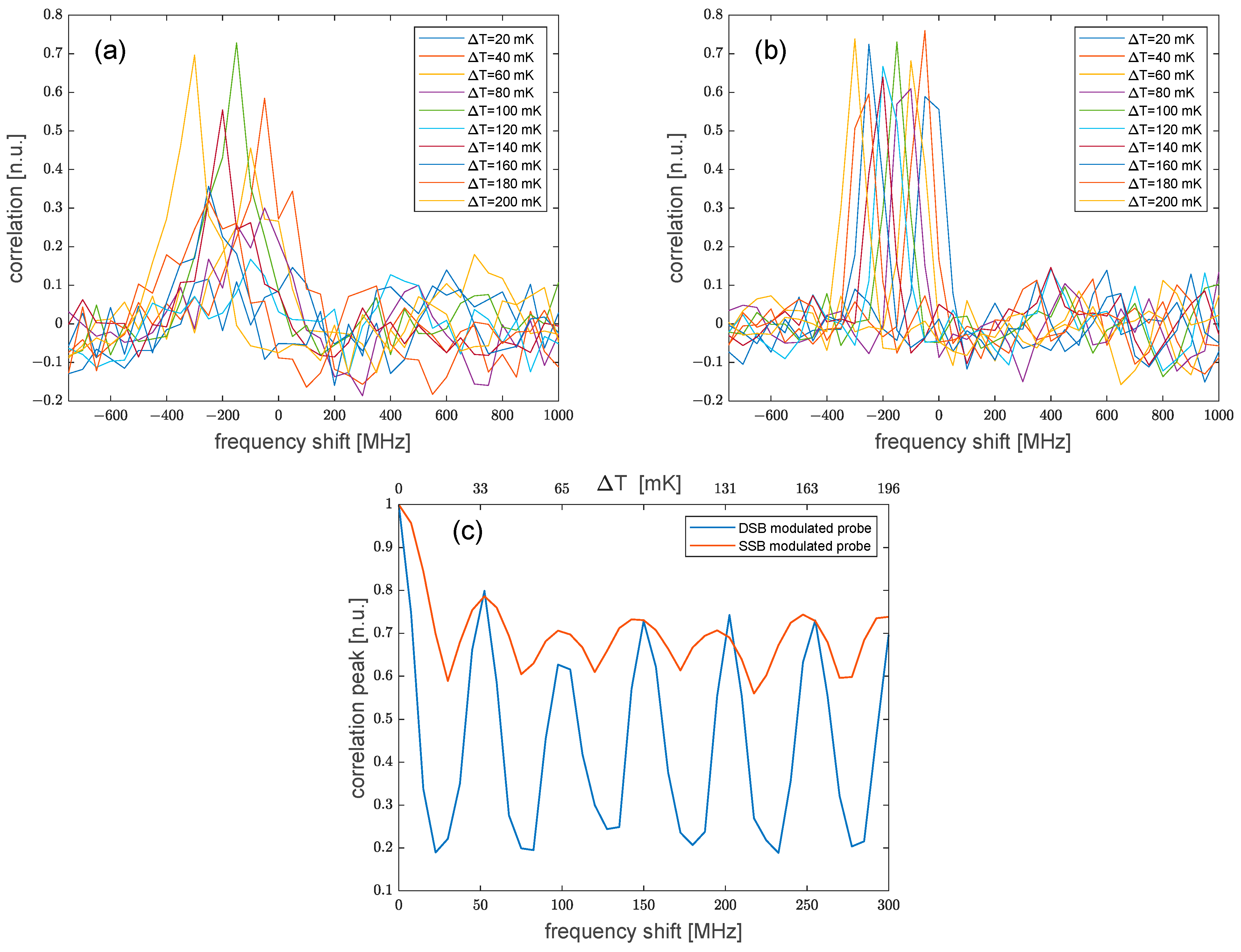 Sensors 24 02378 g002