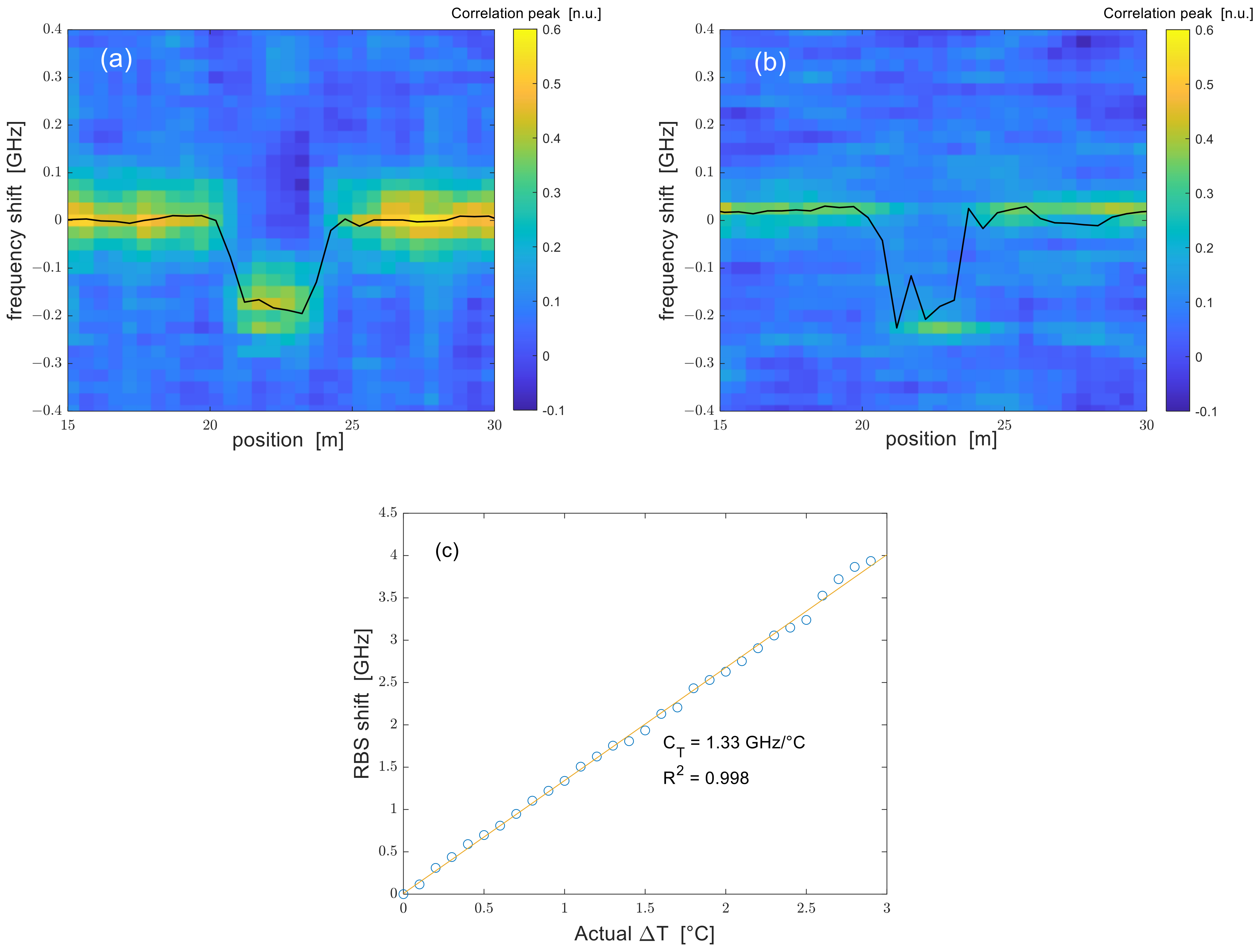 Sensors 24 02378 g004