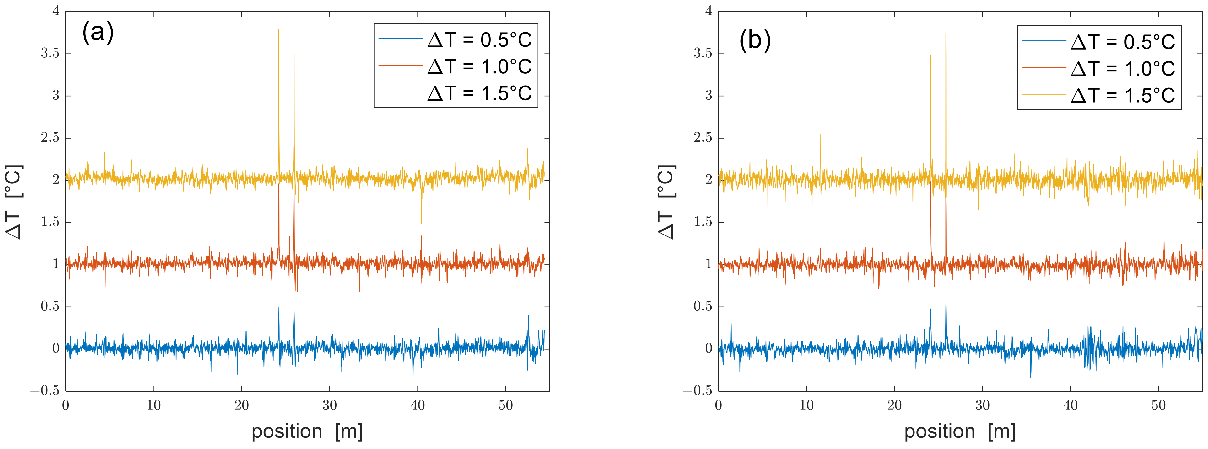Sensors 24 02378 g007