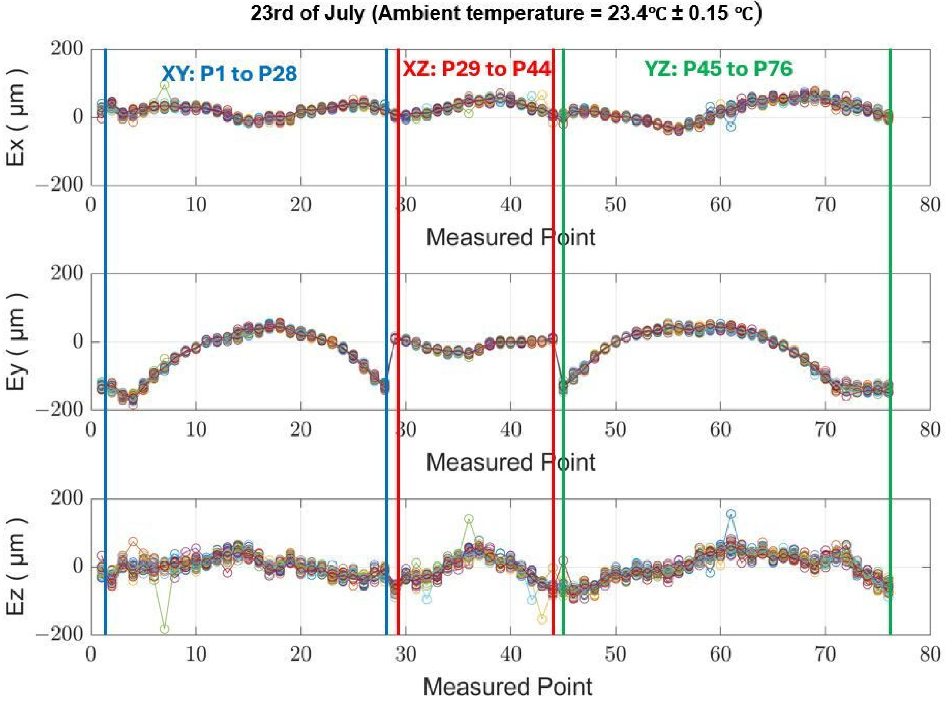 Sensors 24 02380 g011 Sensors 24 02380 g011
