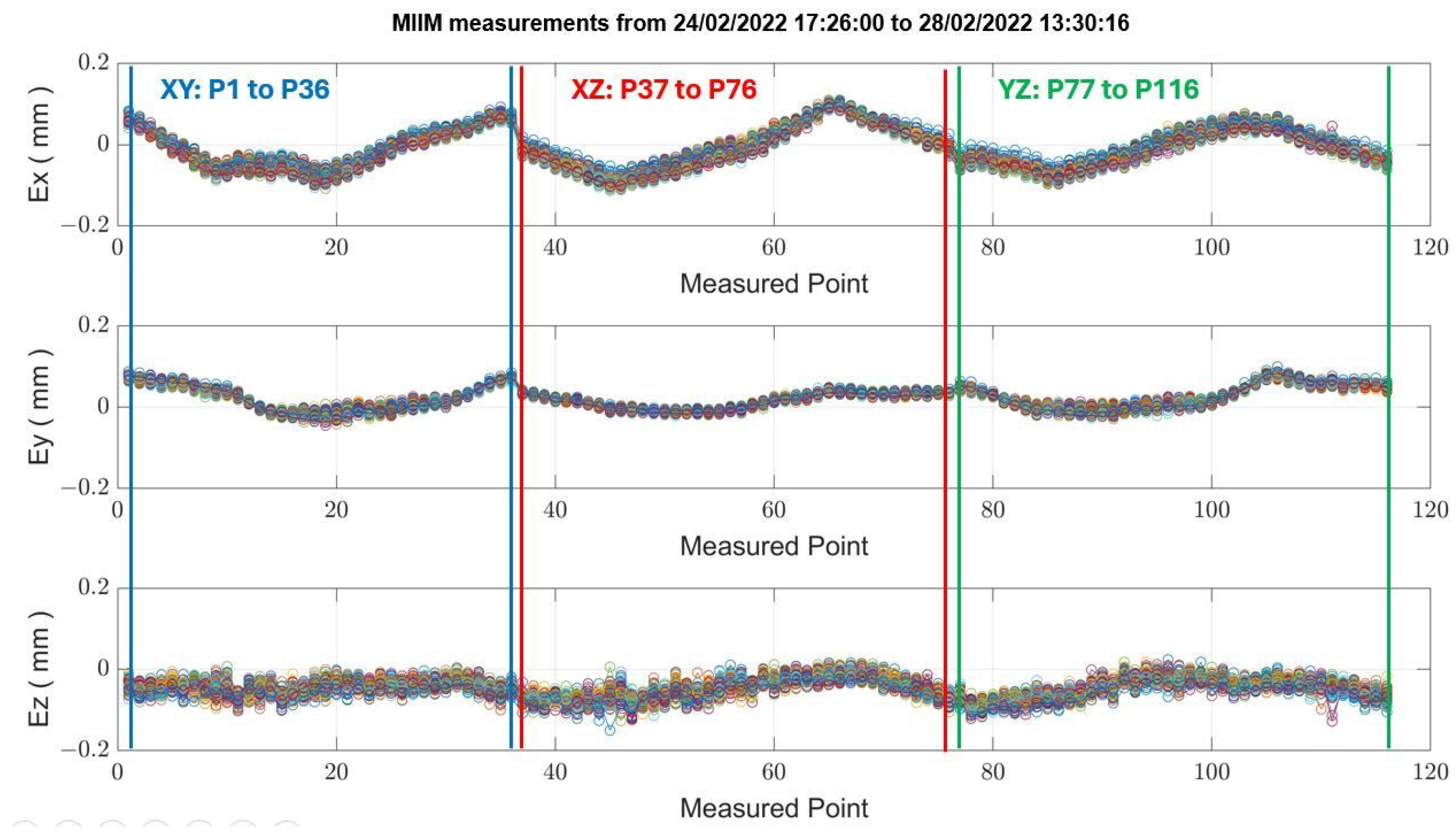 Sensors 24 02380 g015 Sensors 24 02380 g015
