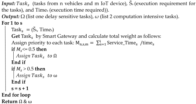 Sensors 24 02381 i001 Sensors 24 02381 i001
