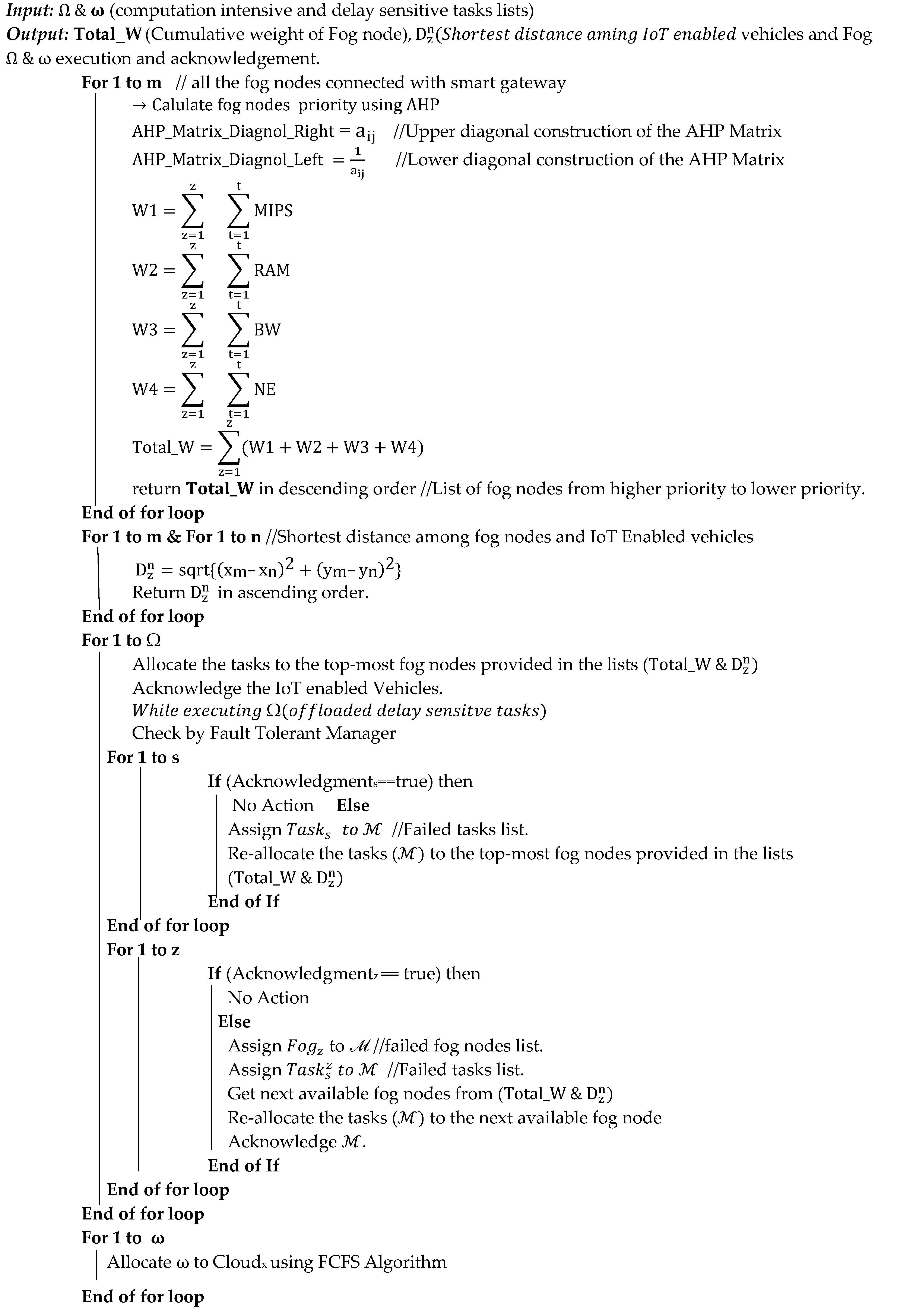 Sensors 24 02381 i002 Sensors 24 02381 i002