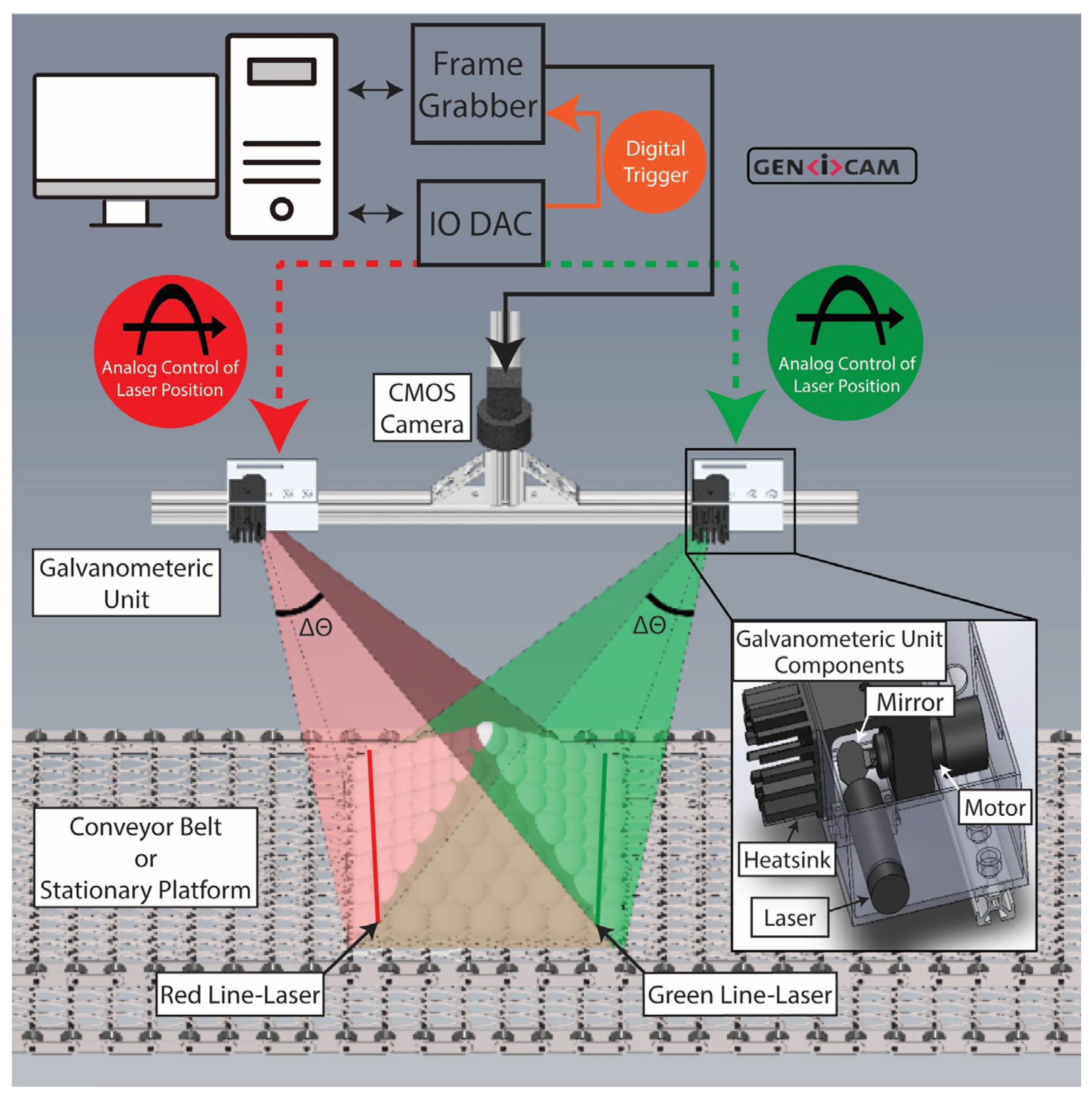 Sensors 24 02385 g003