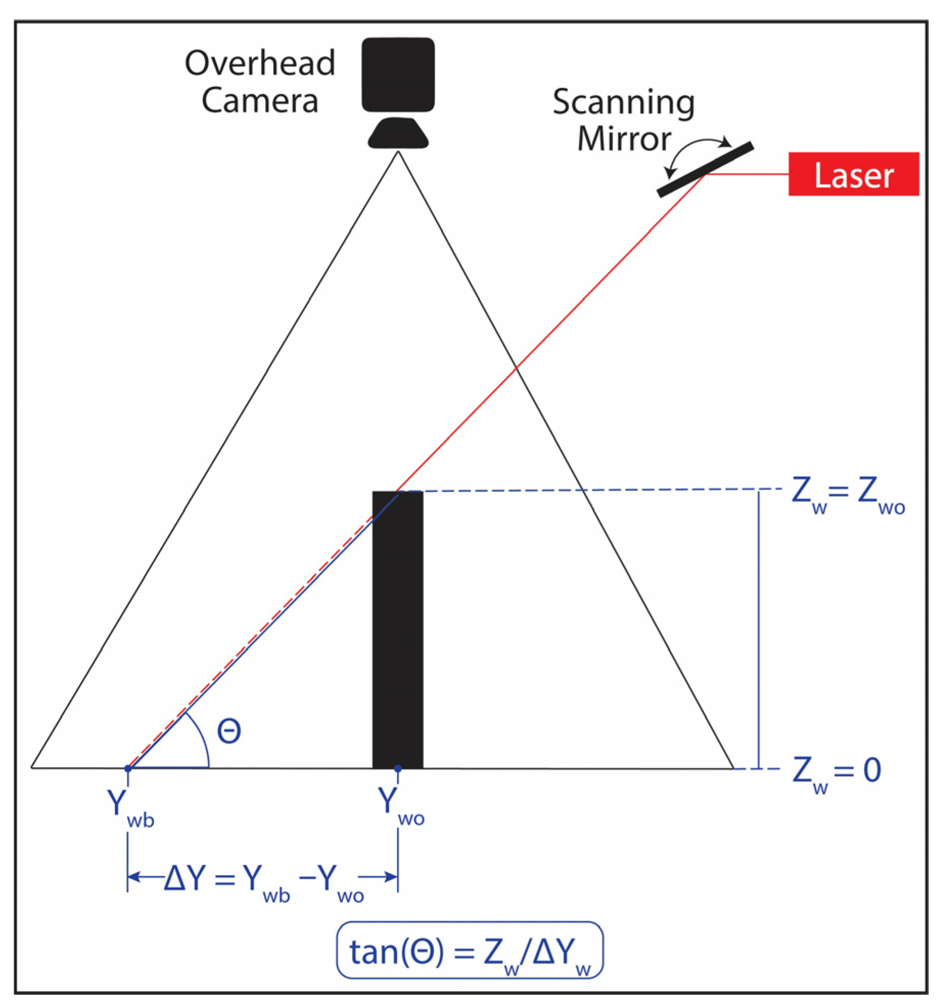 Sensors 24 02385 g005