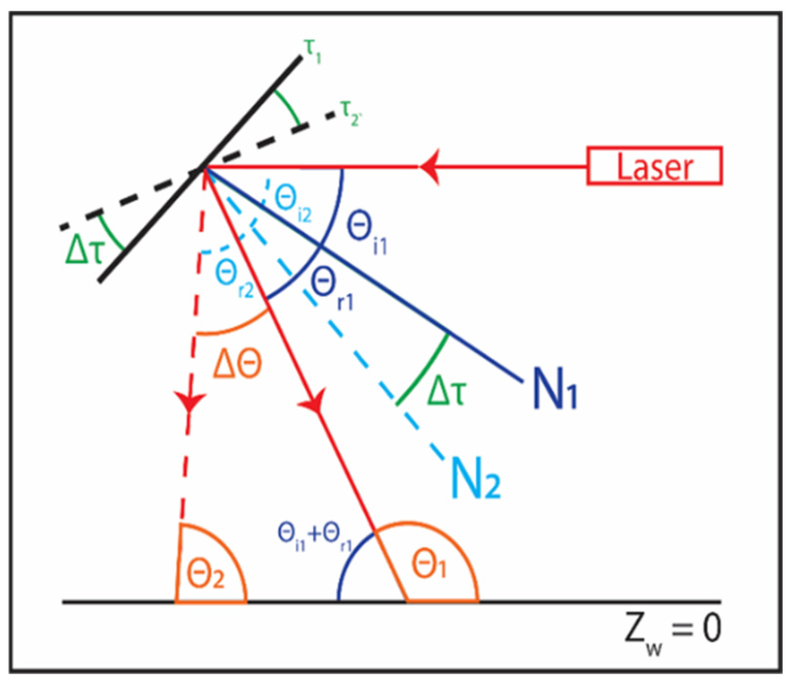 Sensors 24 02385 g007