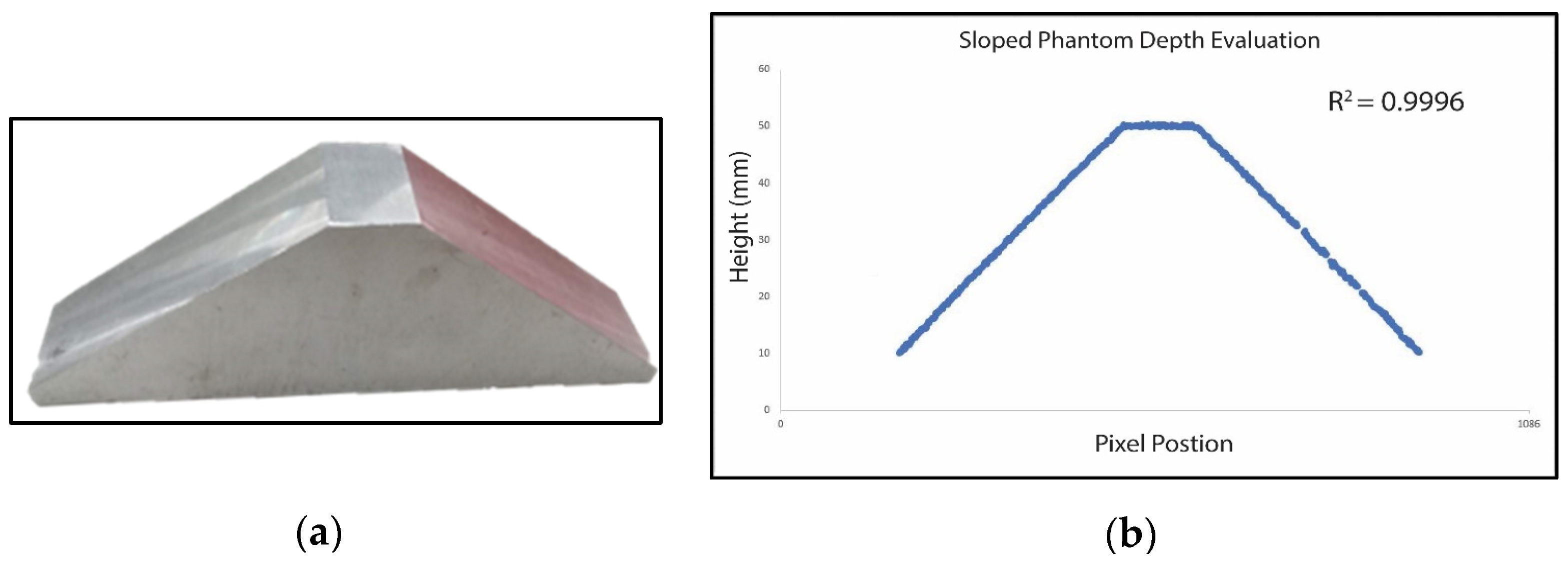 Sensors 24 02385 g010