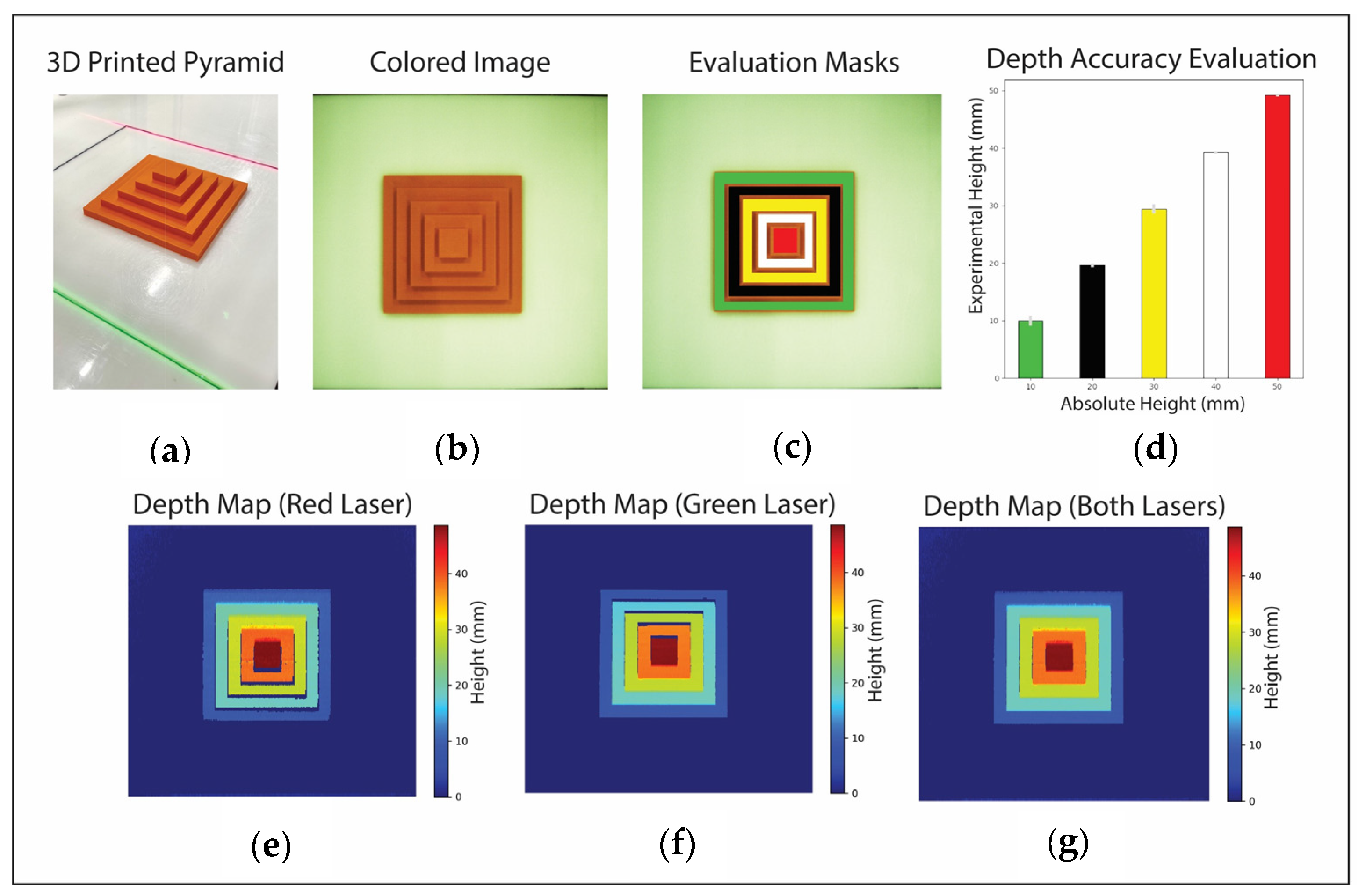 Sensors 24 02385 g011