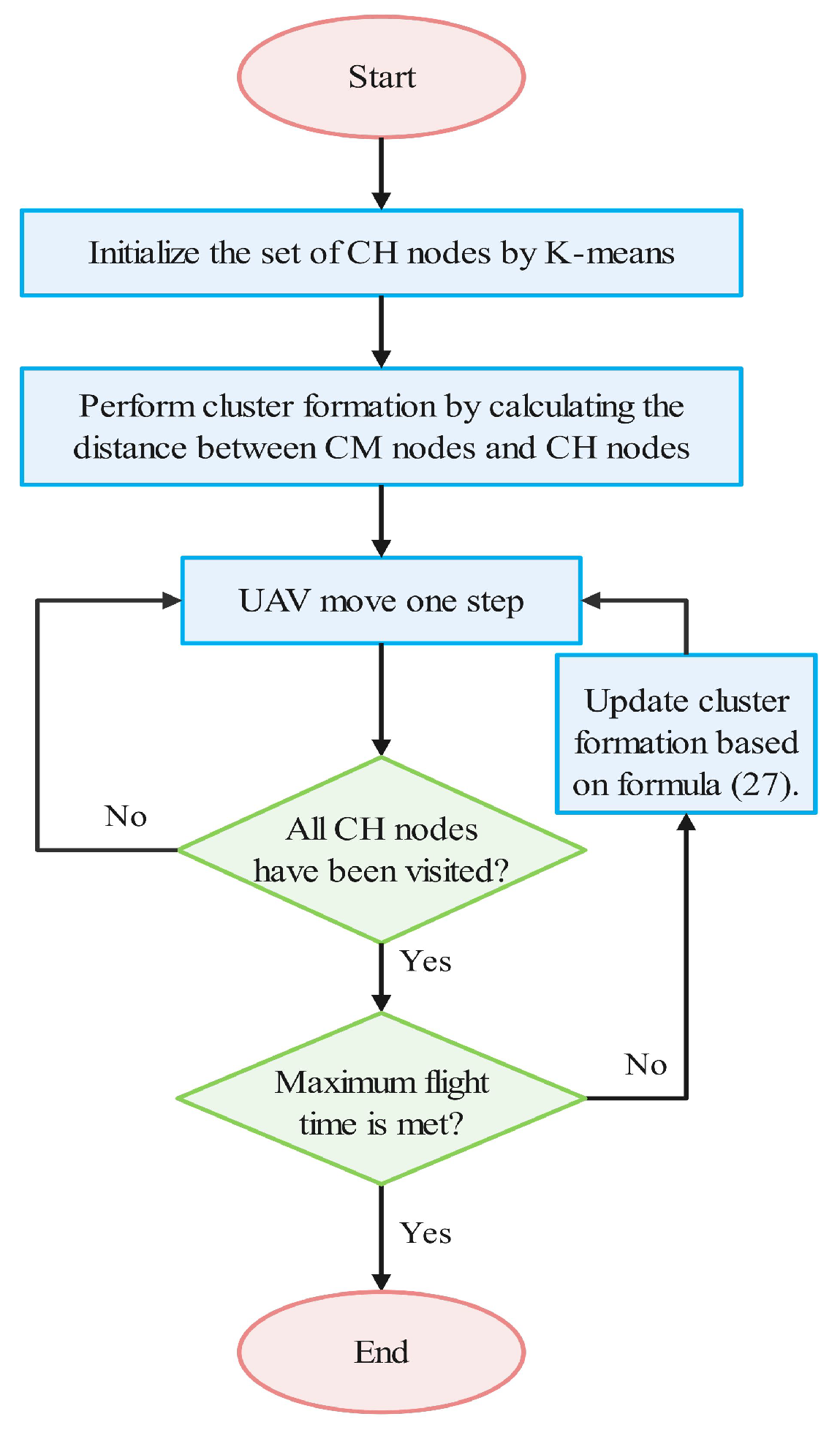 Sensors 24 02386 g003