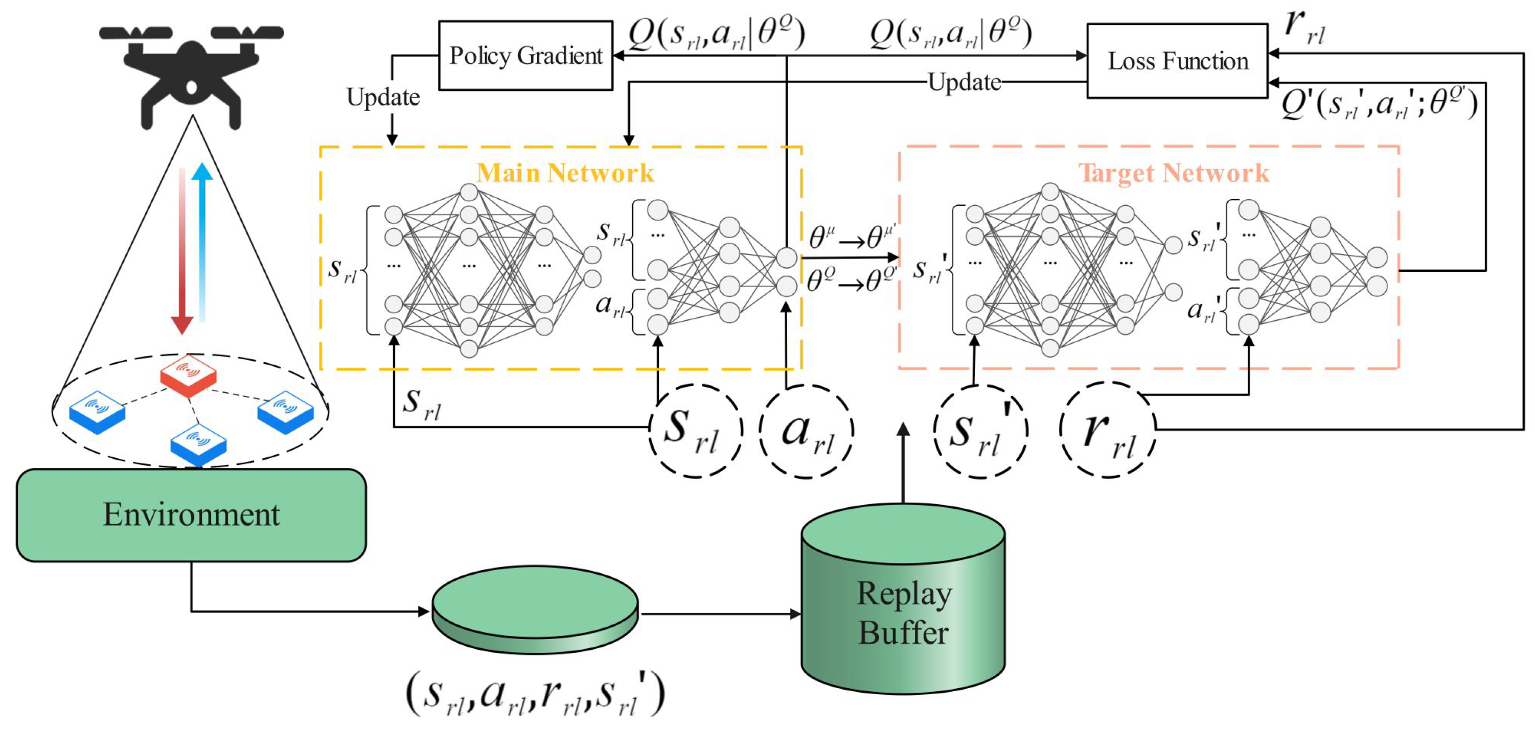 Sensors 24 02386 g004