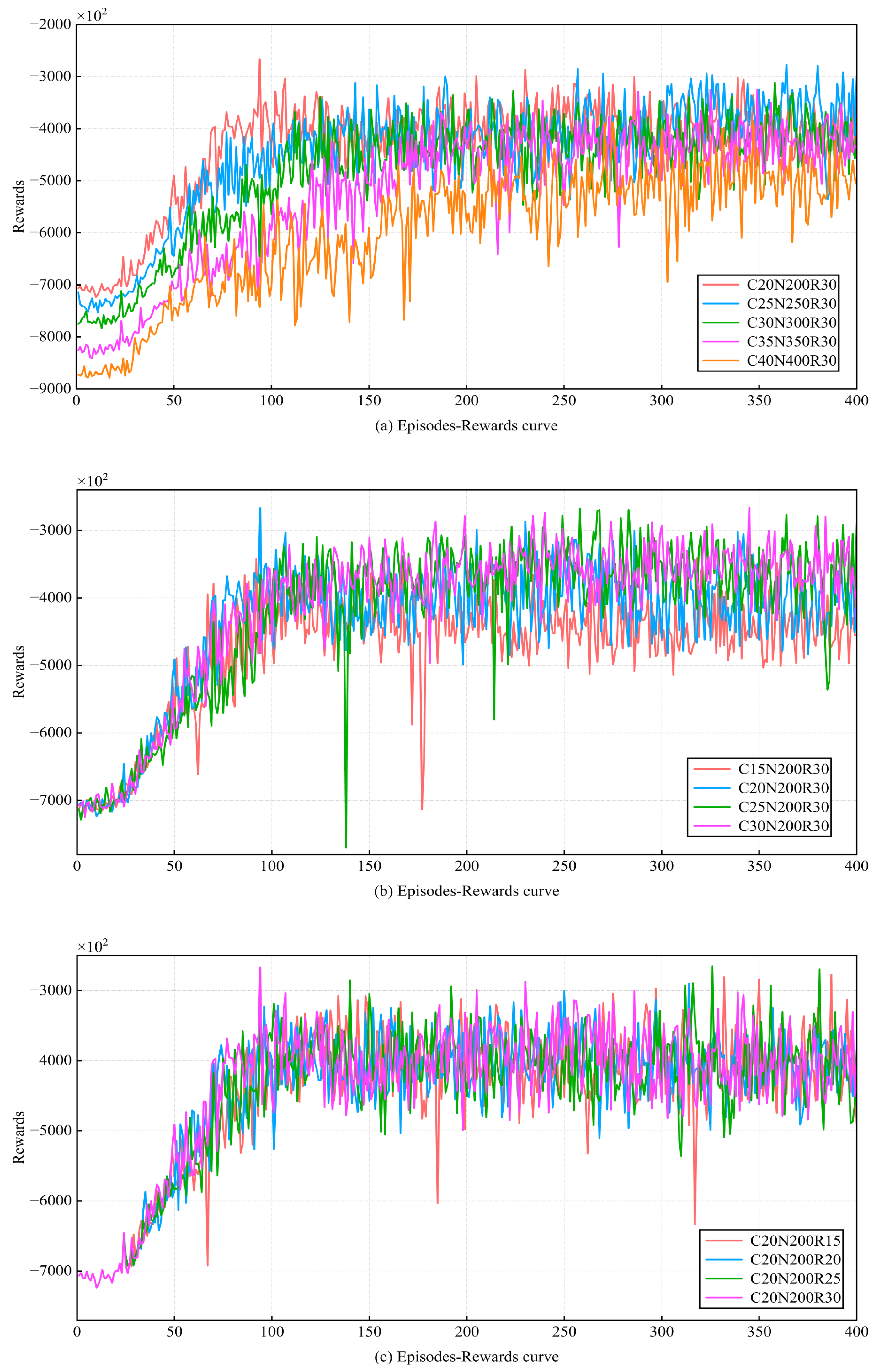 Sensors 24 02386 g005