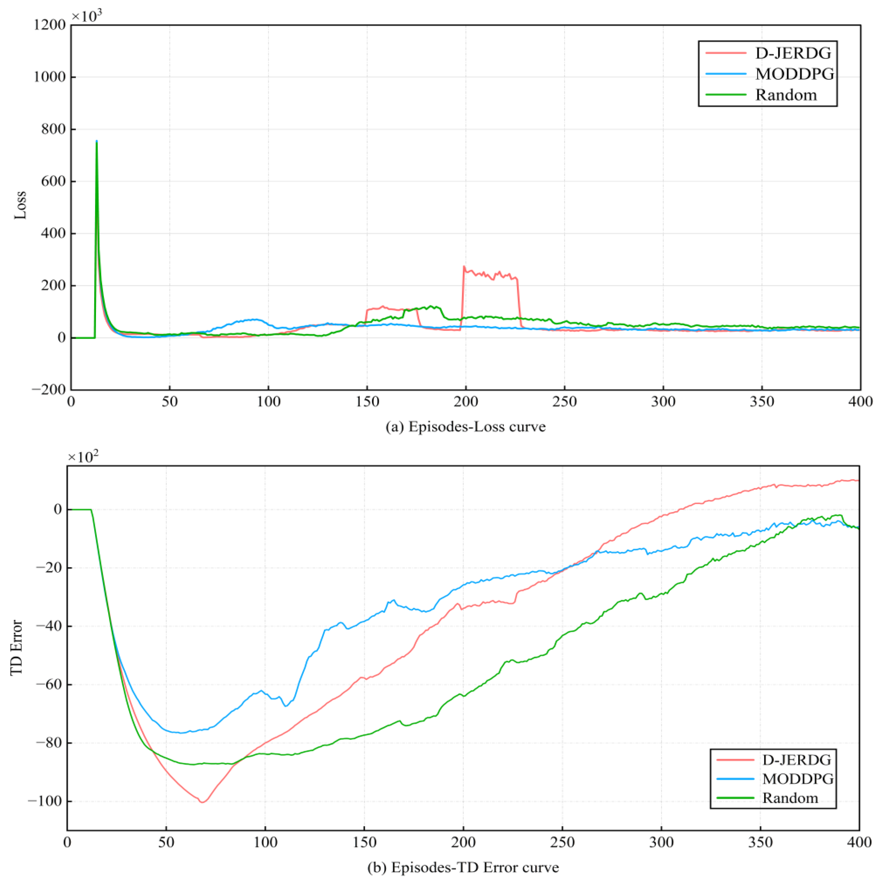 Sensors 24 02386 g006
