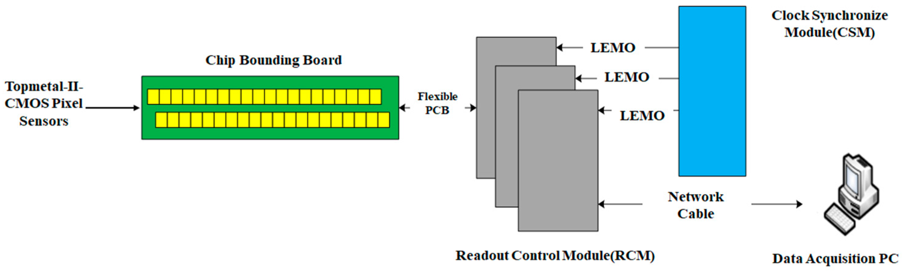 Sensors 24 02387 g005