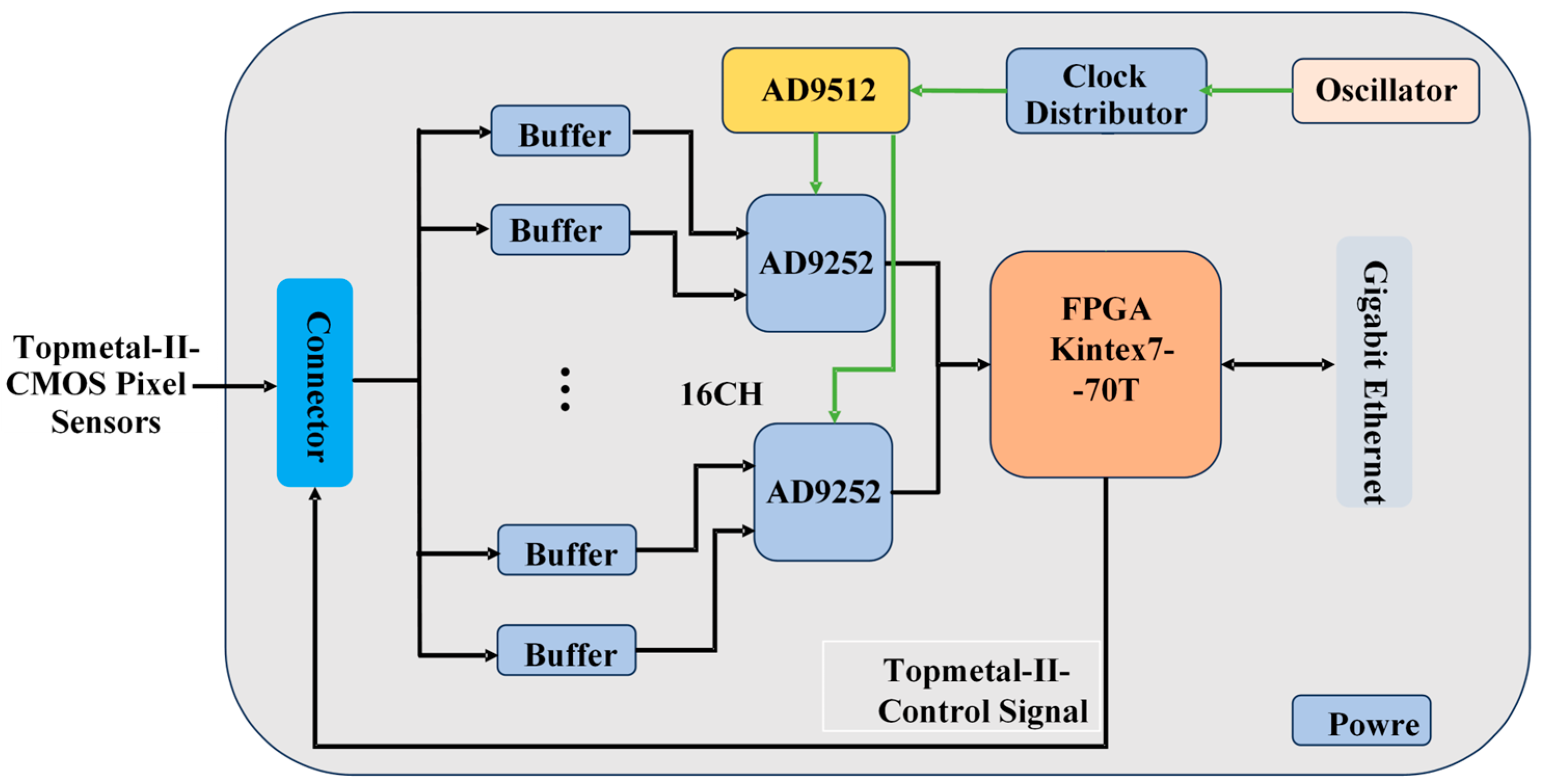 Sensors 24 02387 g006