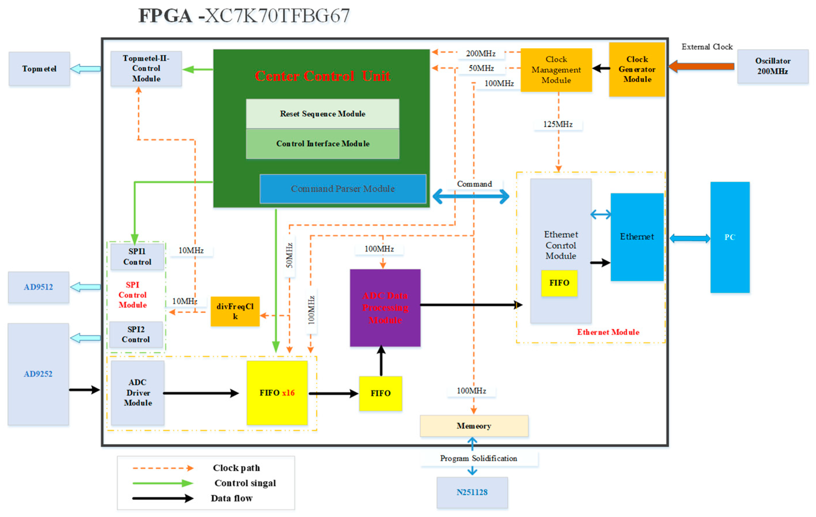 Sensors 24 02387 g009