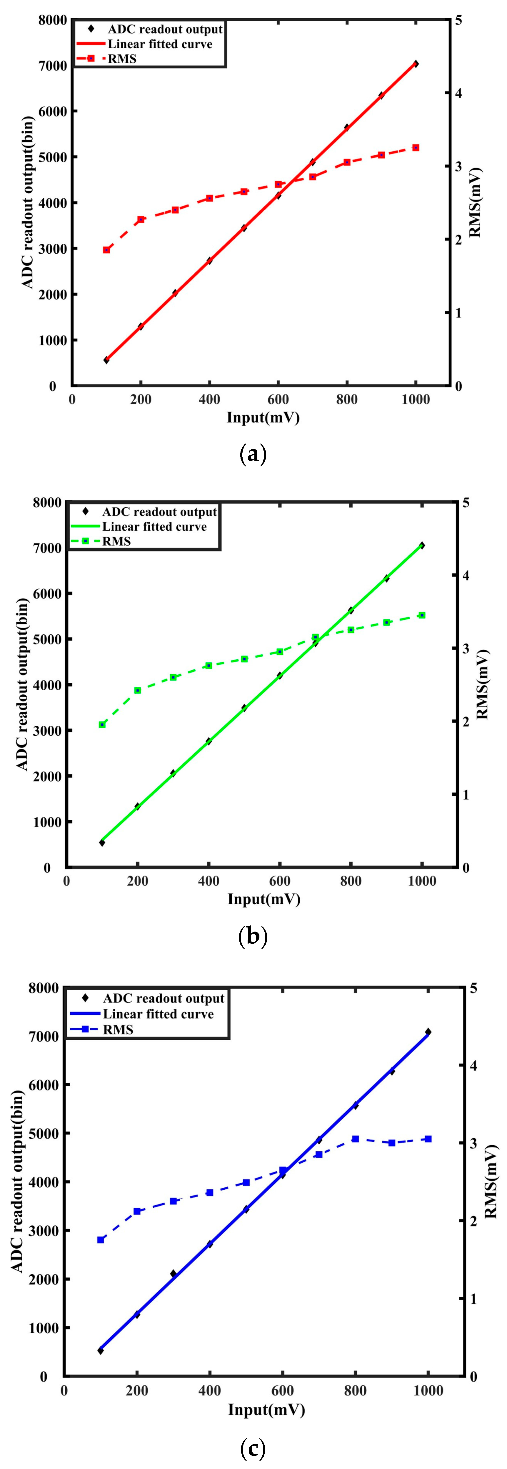 Sensors 24 02387 g011a