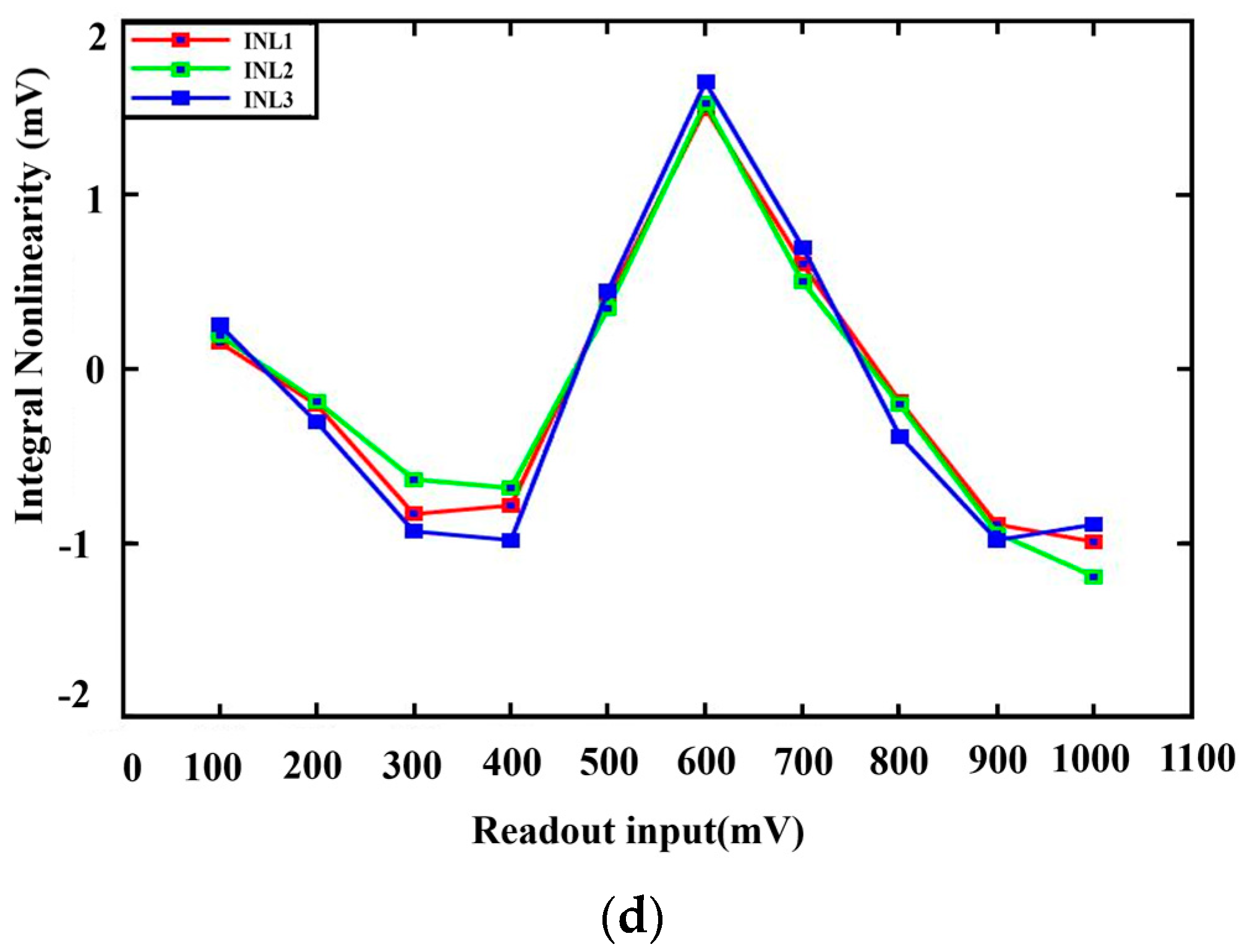 Sensors 24 02387 g011b