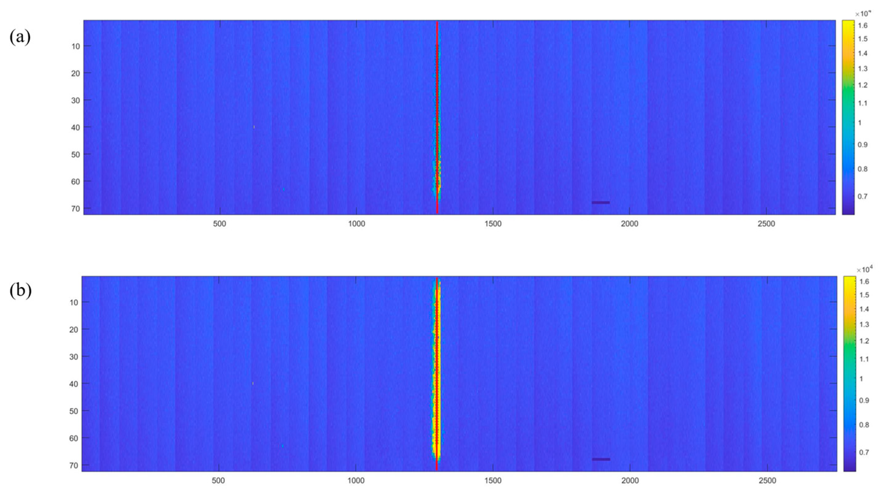 Sensors 24 02387 g015