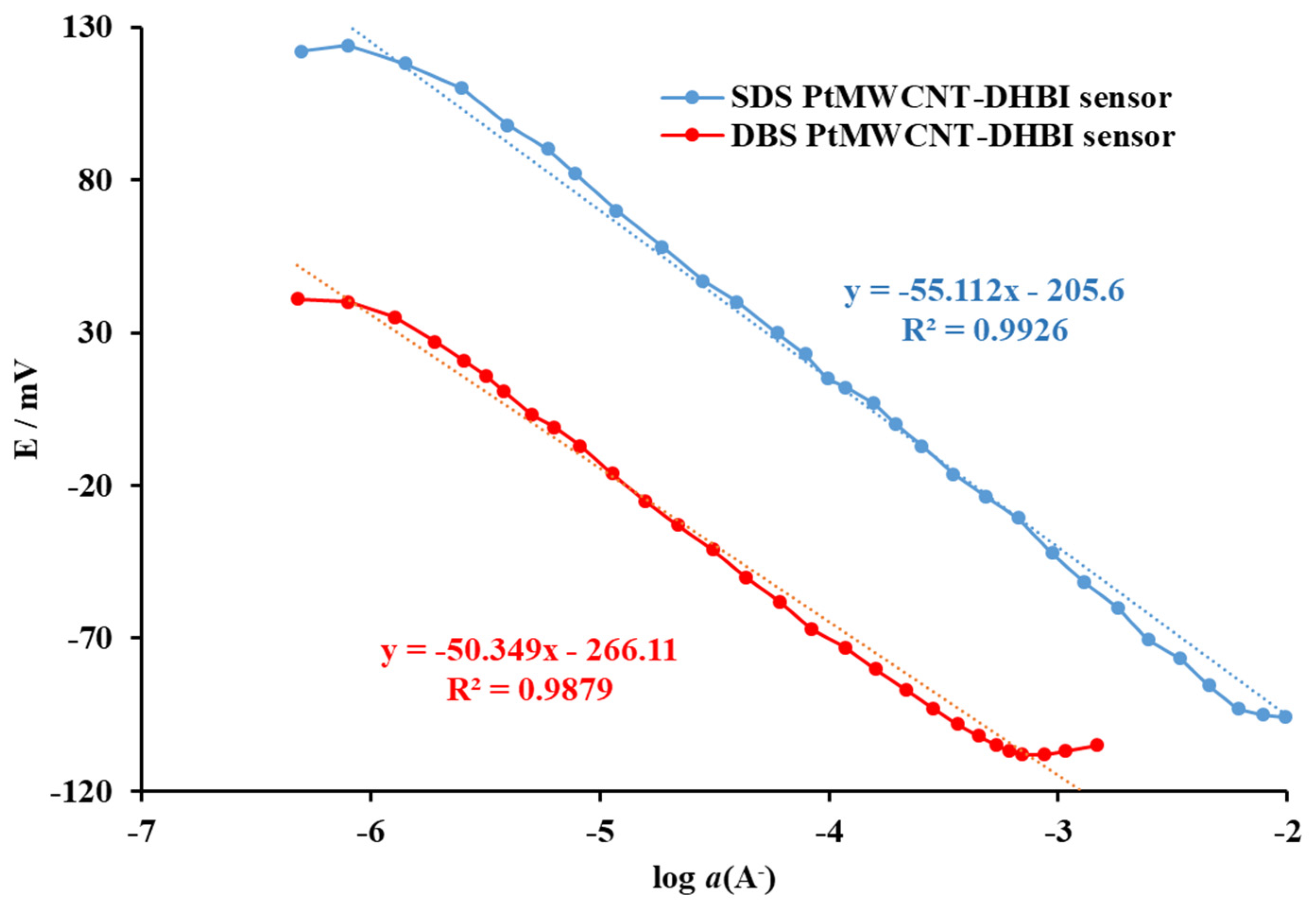Sensors 24 02388 g004