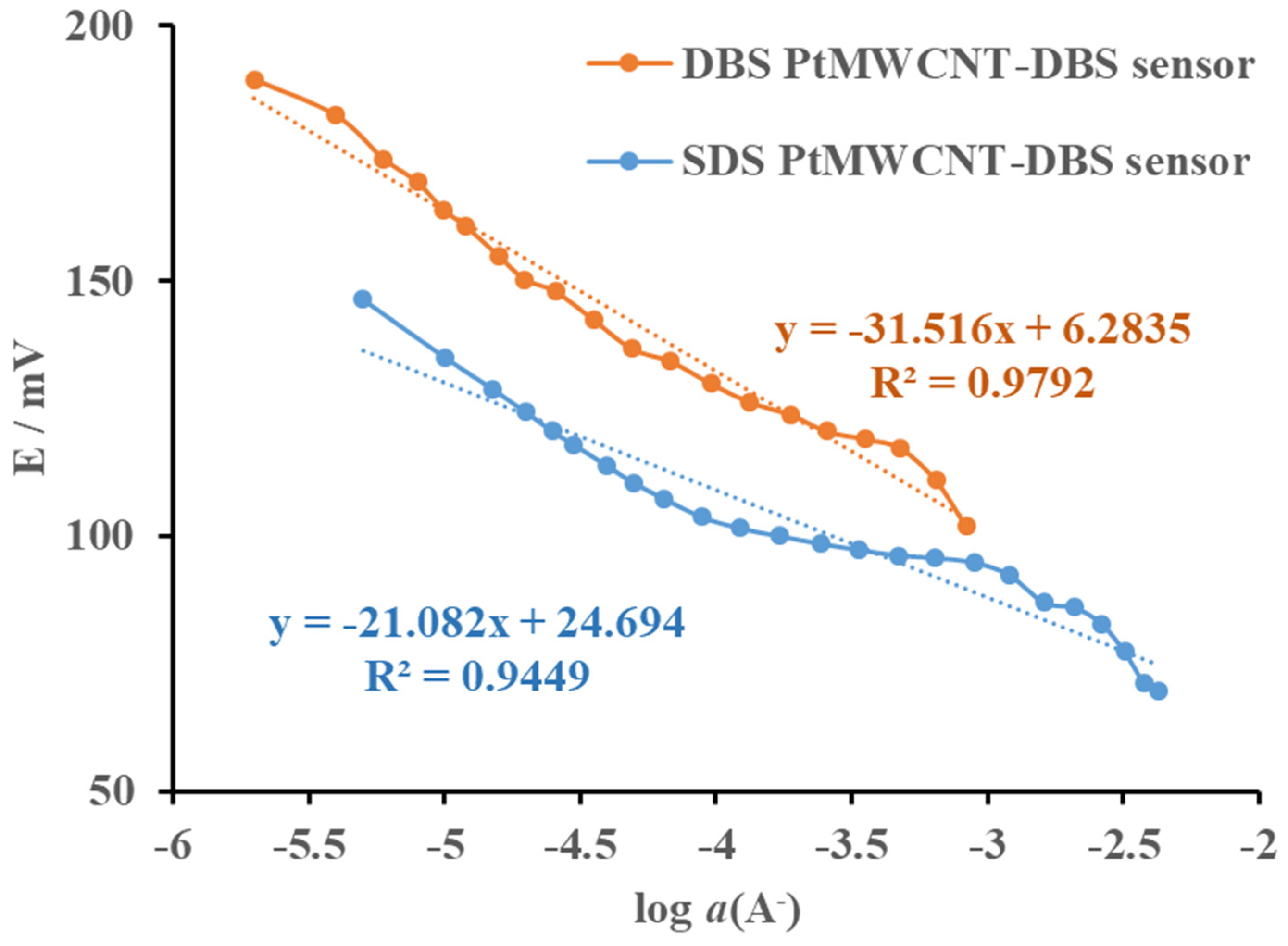 Sensors 24 02388 g006