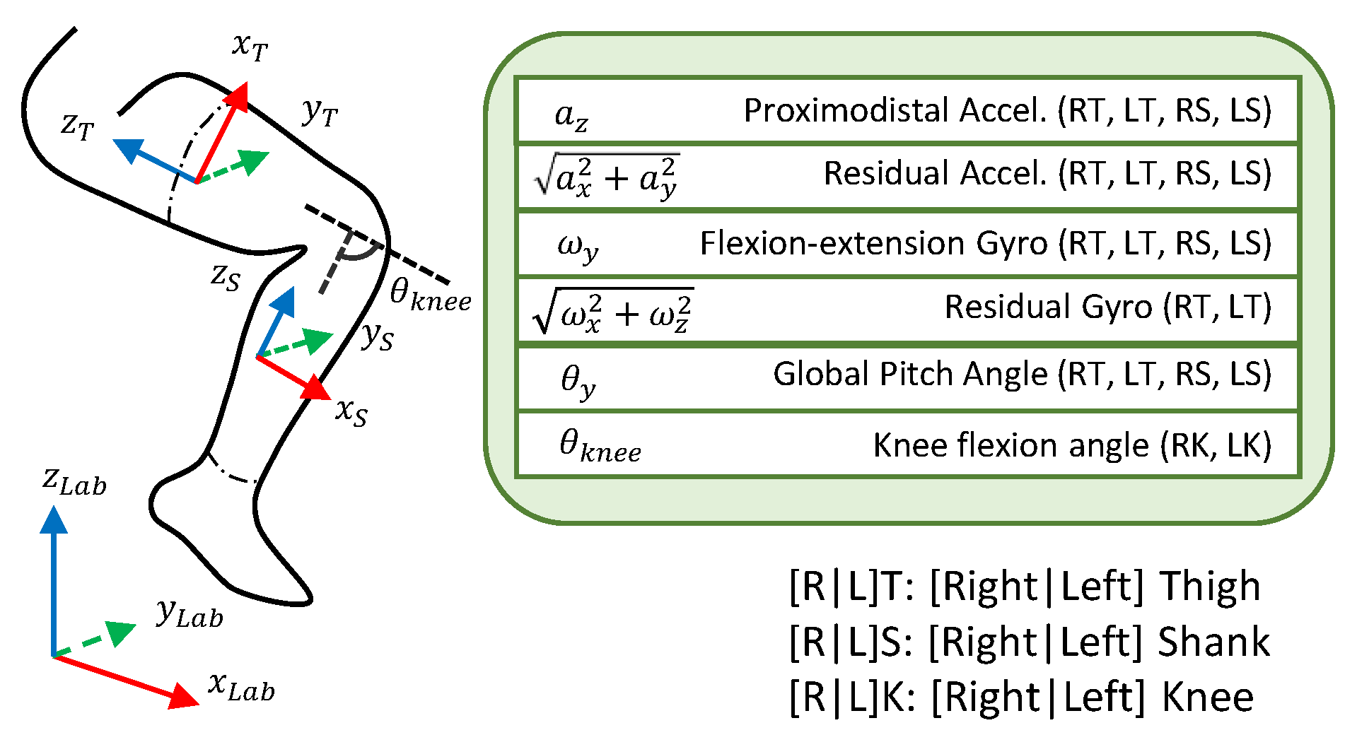 Sensors 24 02390 g002
