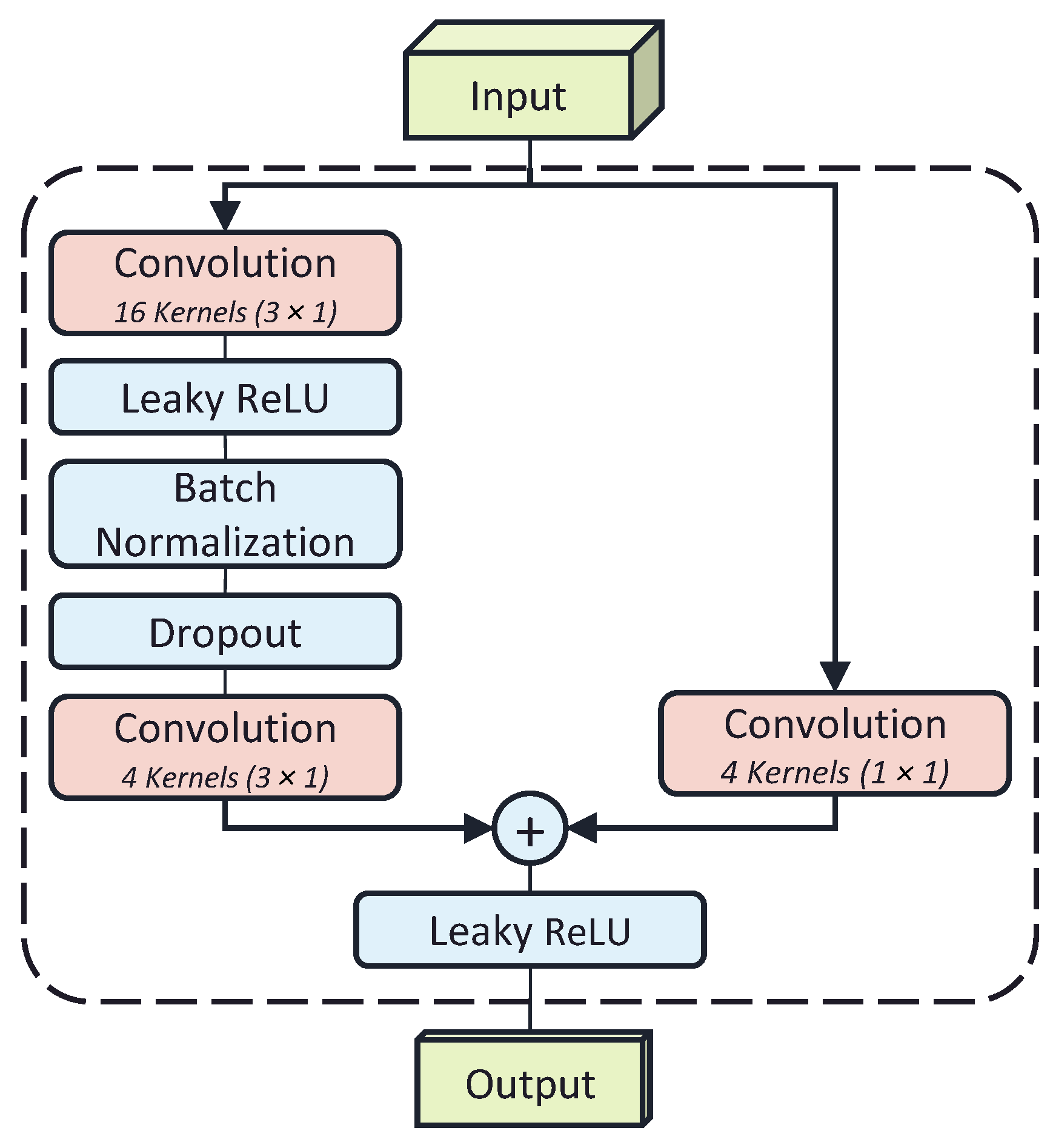 Sensors 24 02390 g003