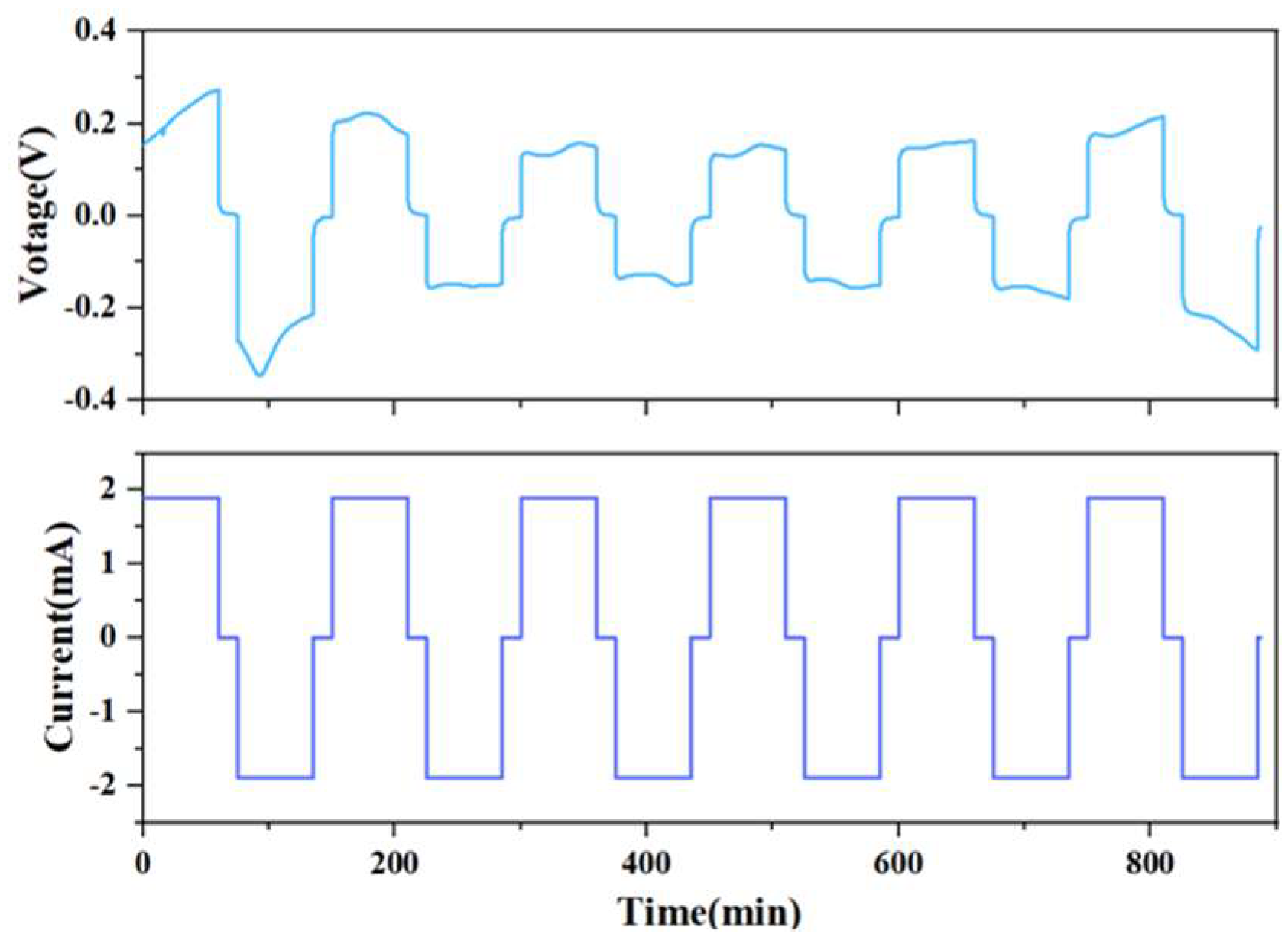 Sensors 24 02392 g004